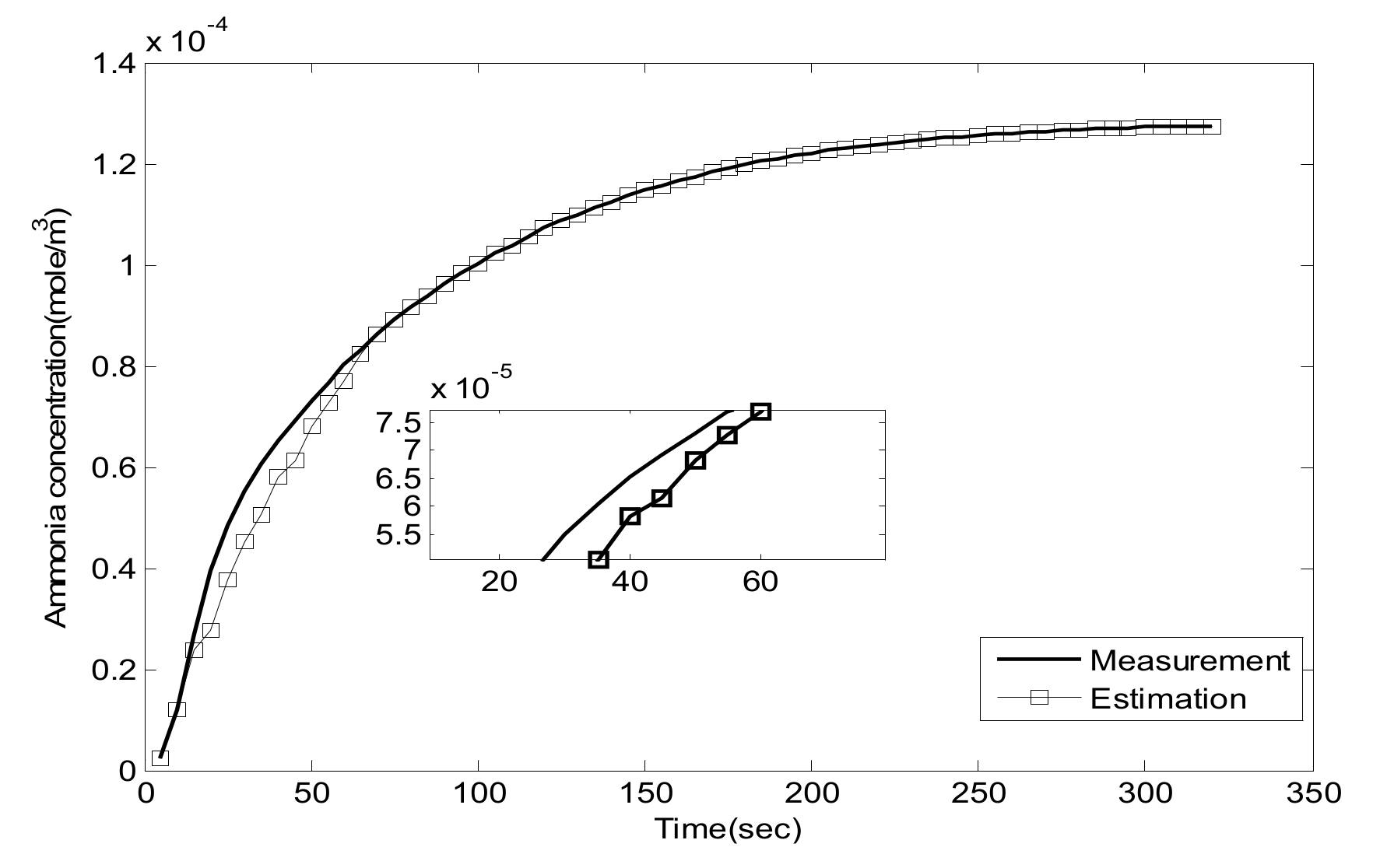Energies 12 04270 g007
