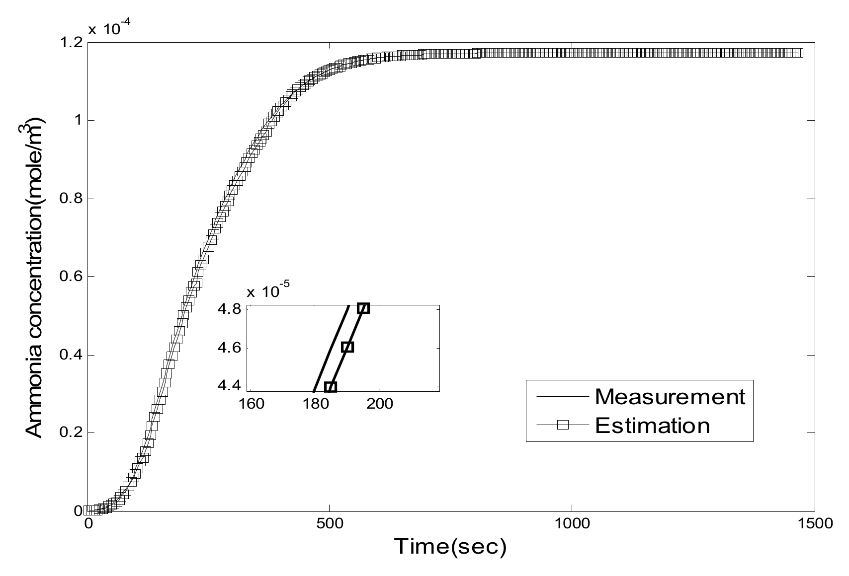 Energies 12 04270 g008