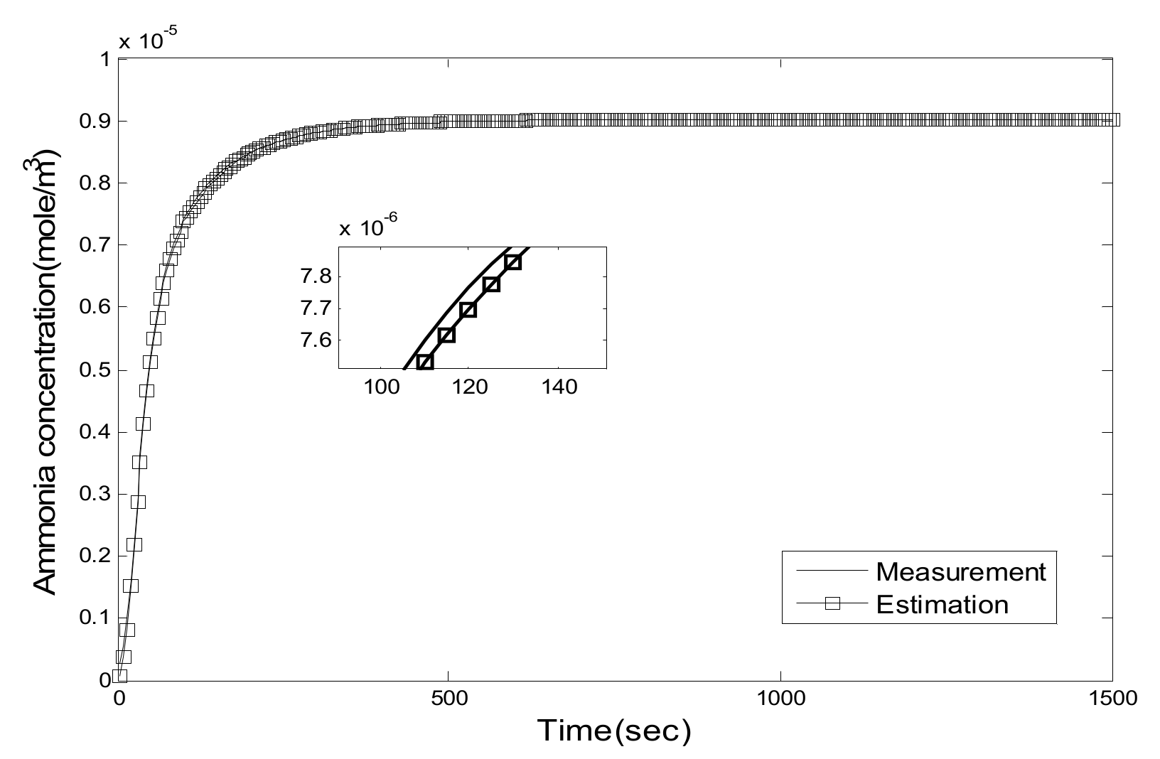 Energies 12 04270 g012