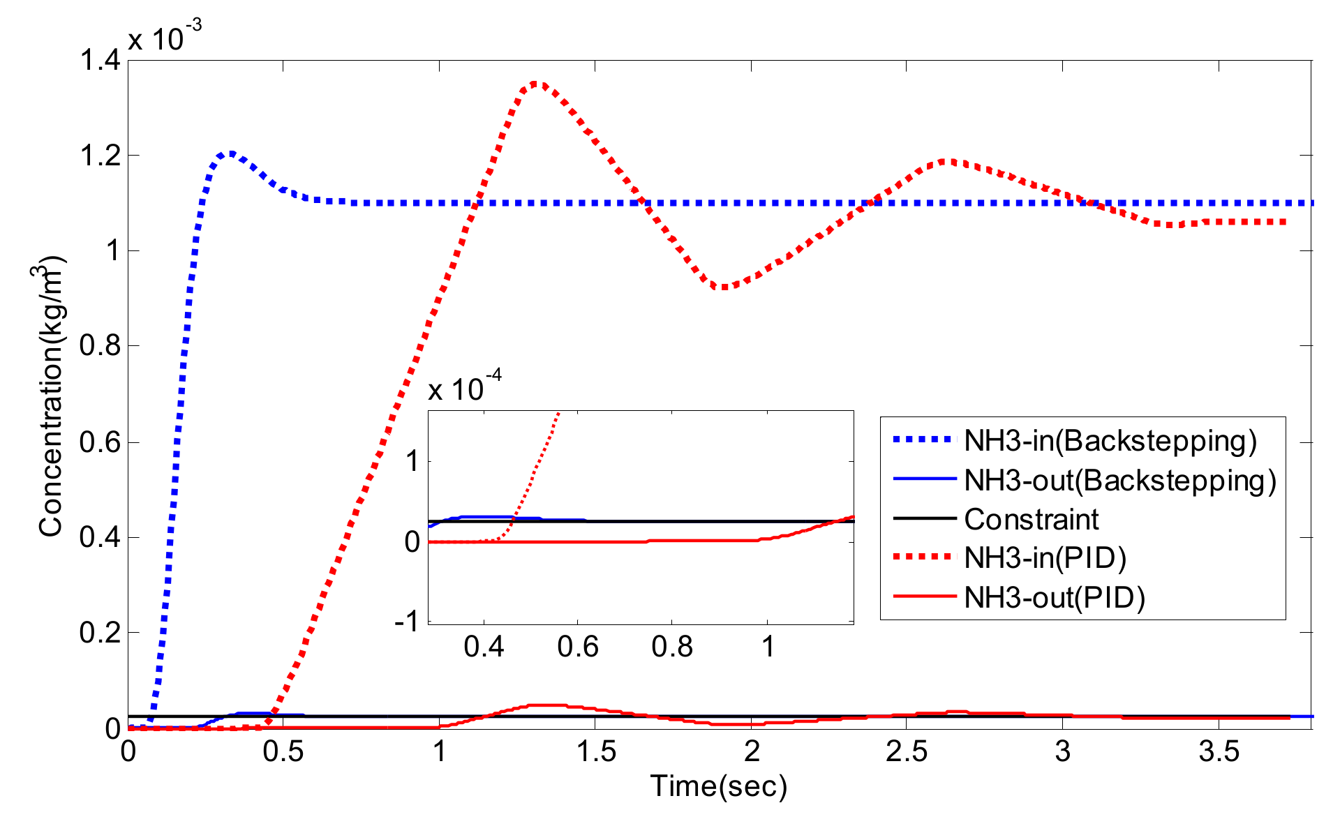 Energies 12 04270 g020