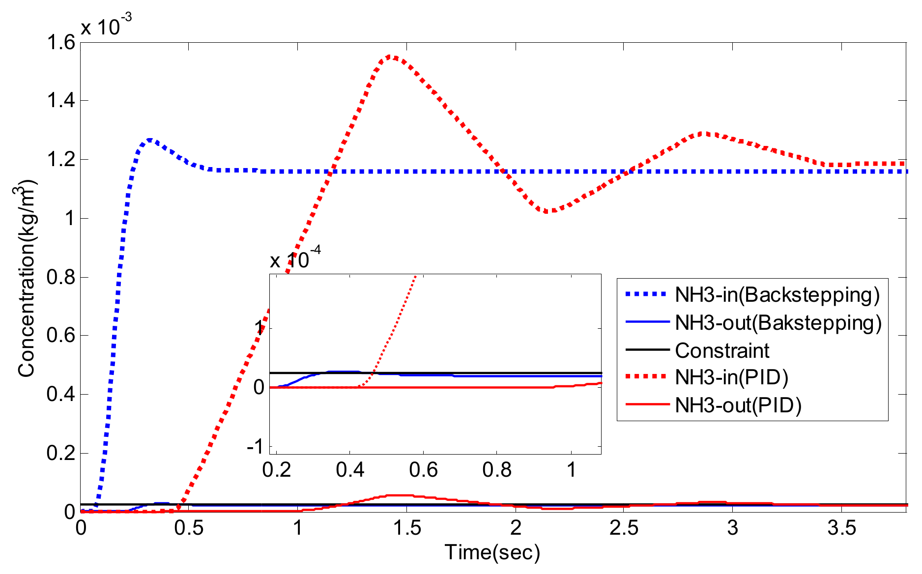 Energies 12 04270 g021