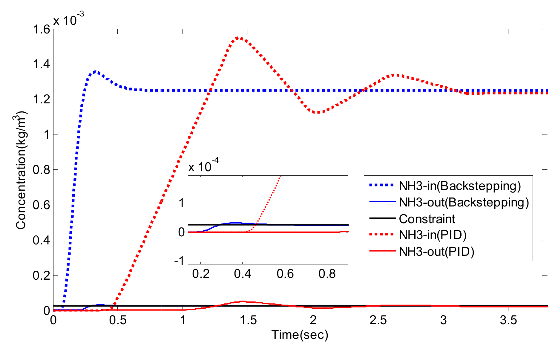 Energies 12 04270 g022