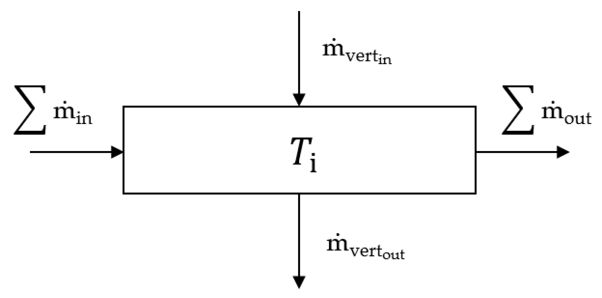 Energies 12 04275 g002