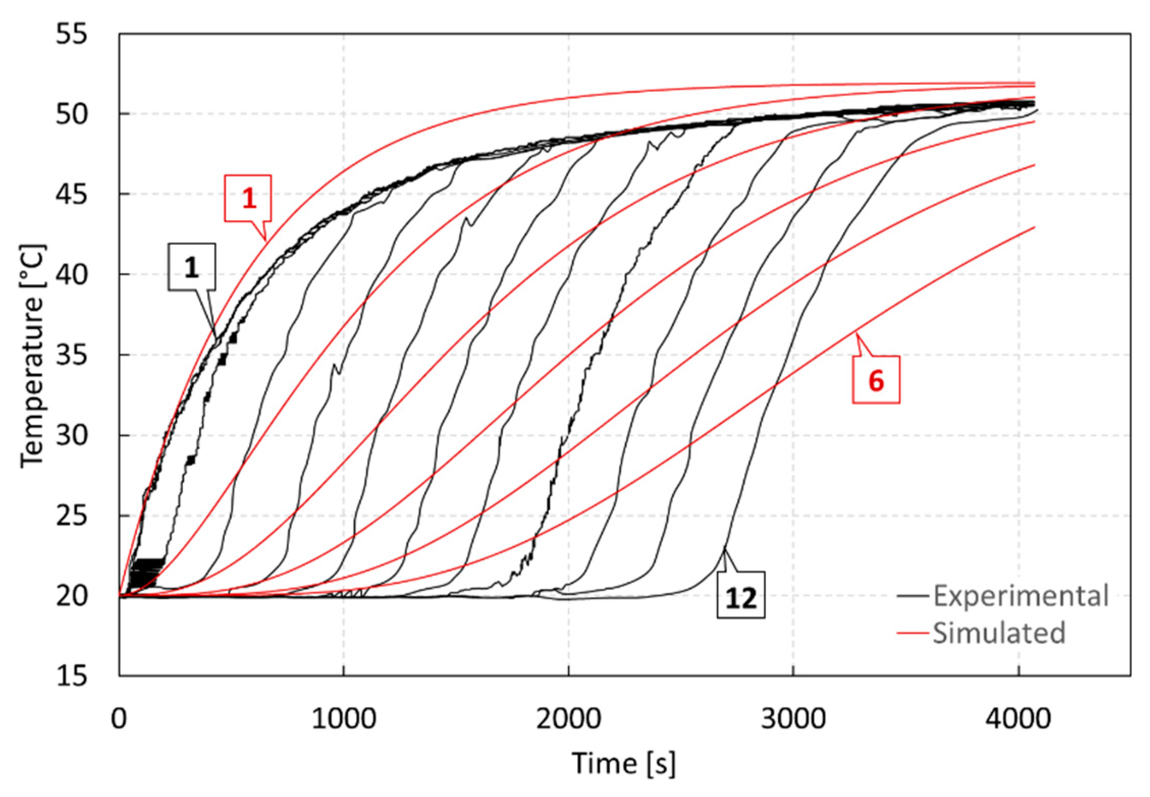 Energies 12 04275 g006