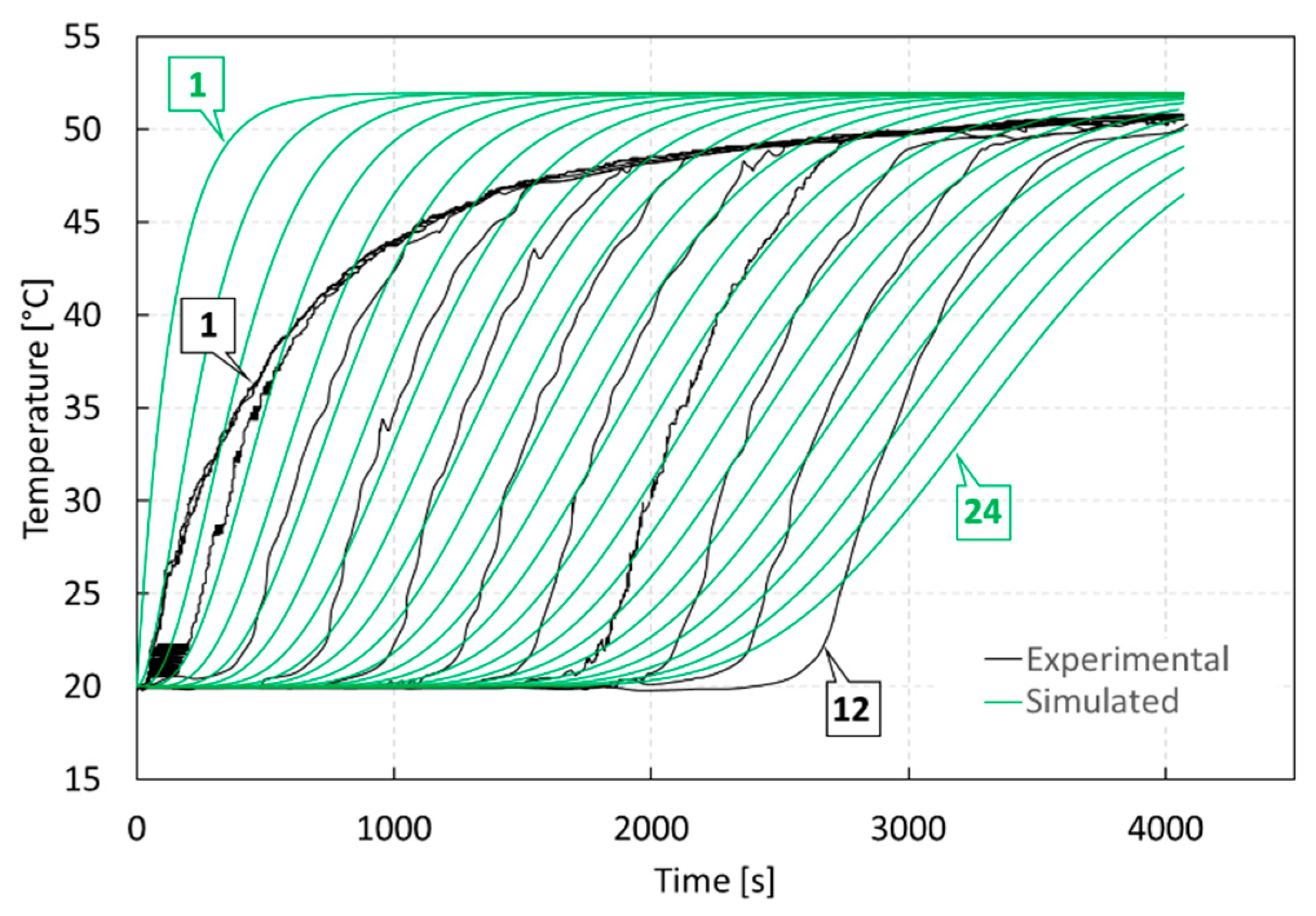 Energies 12 04275 g008