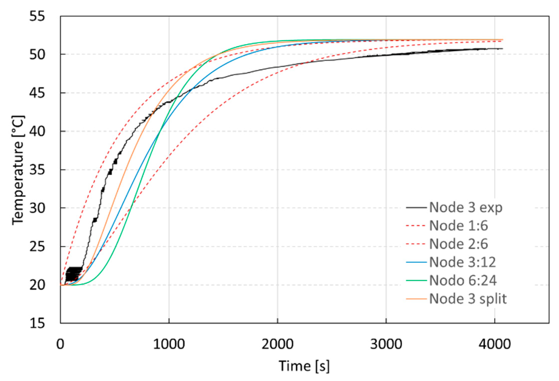 Energies 12 04275 g011