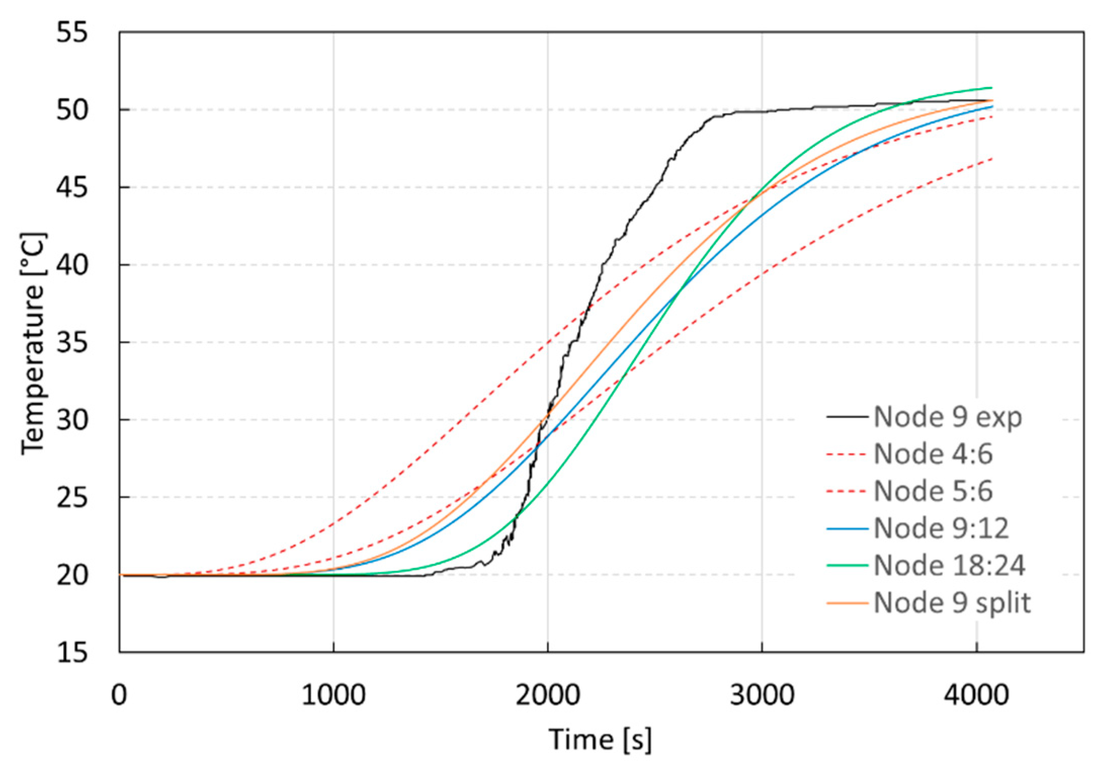 Energies 12 04275 g013