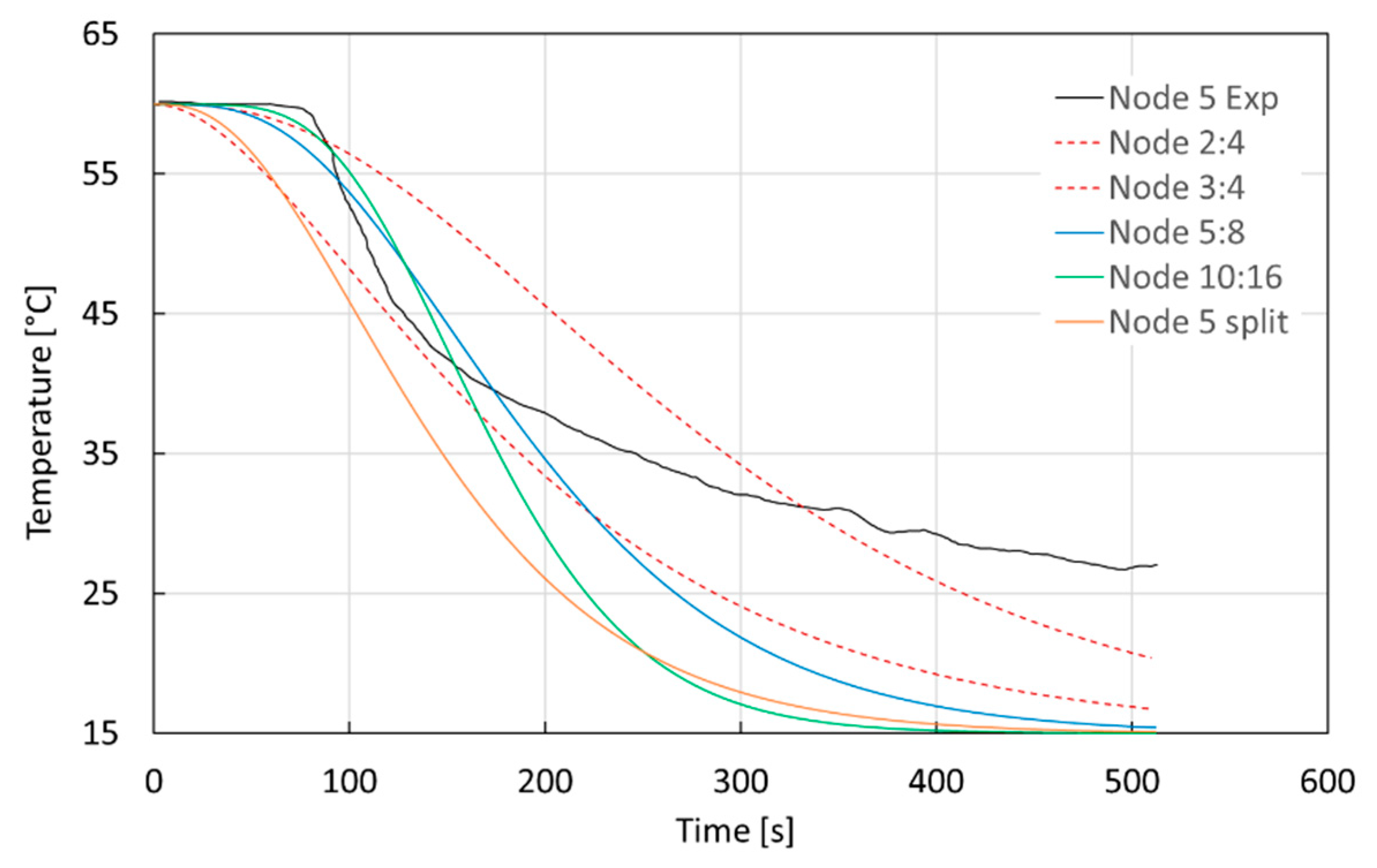 Energies 12 04275 g022