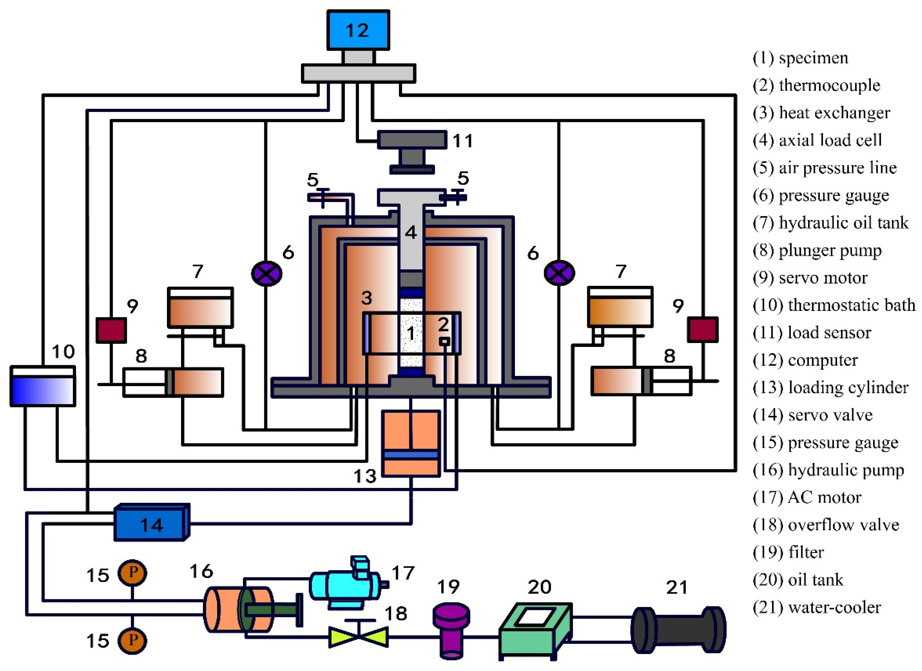 Energies 12 04277 g001