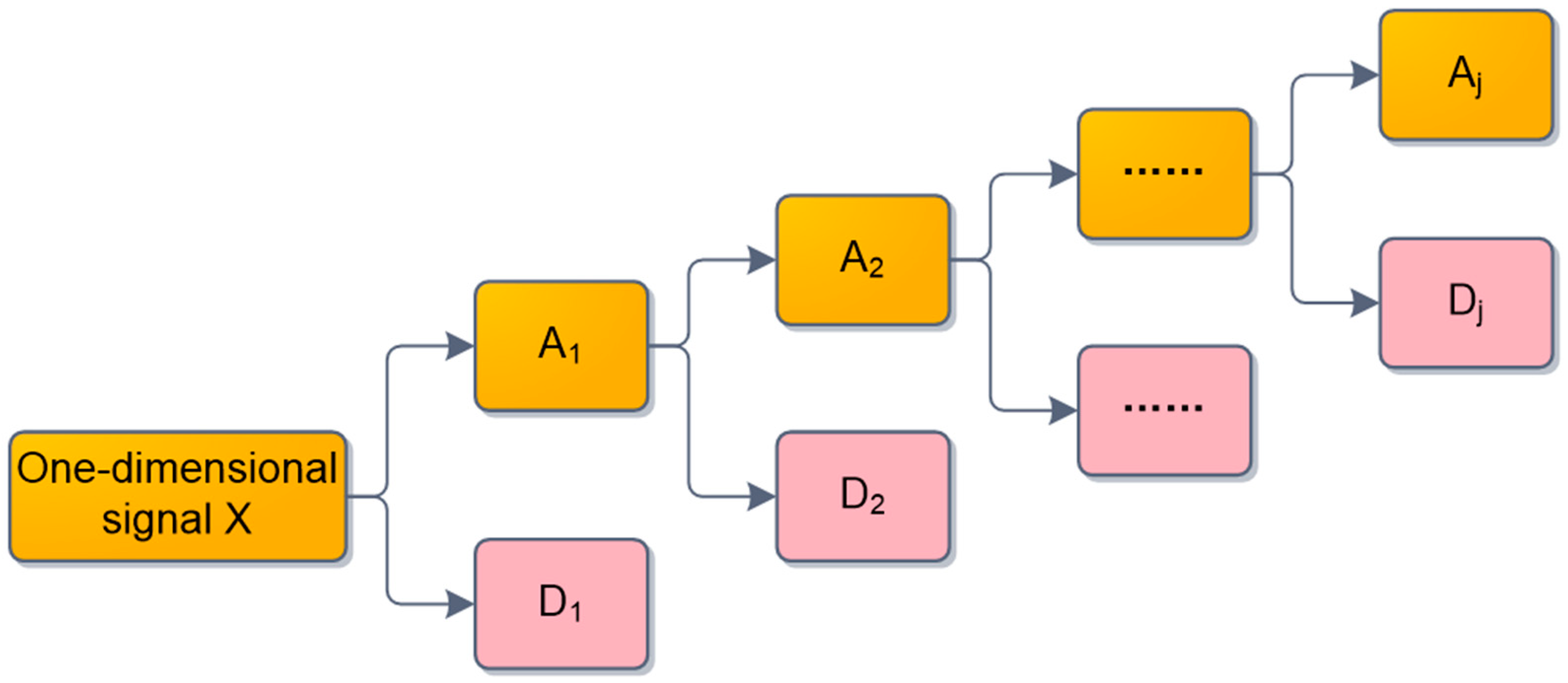 Energies 12 04283 g001 Energies 12 04283 g001
