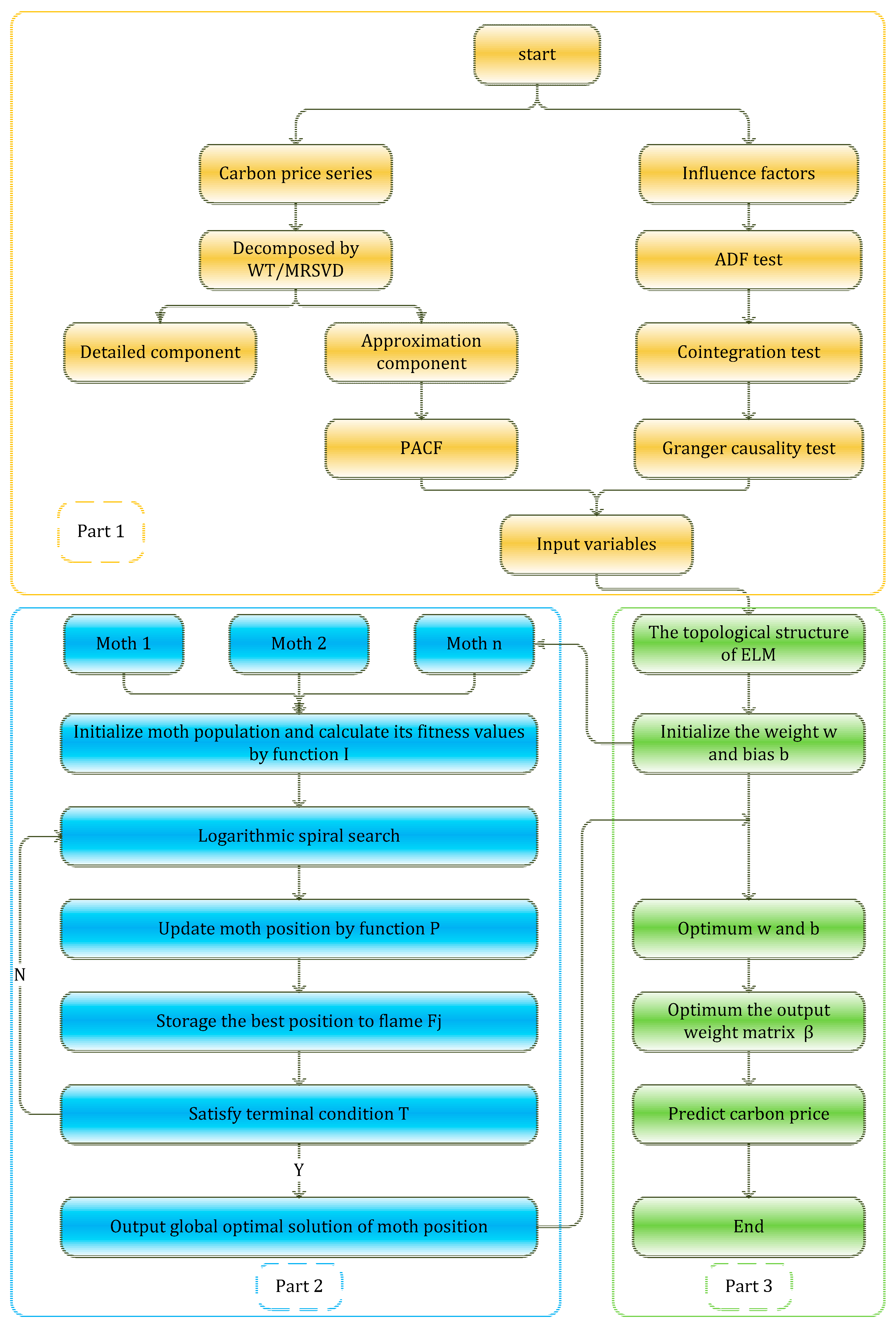 Energies 12 04283 g002 Energies 12 04283 g002