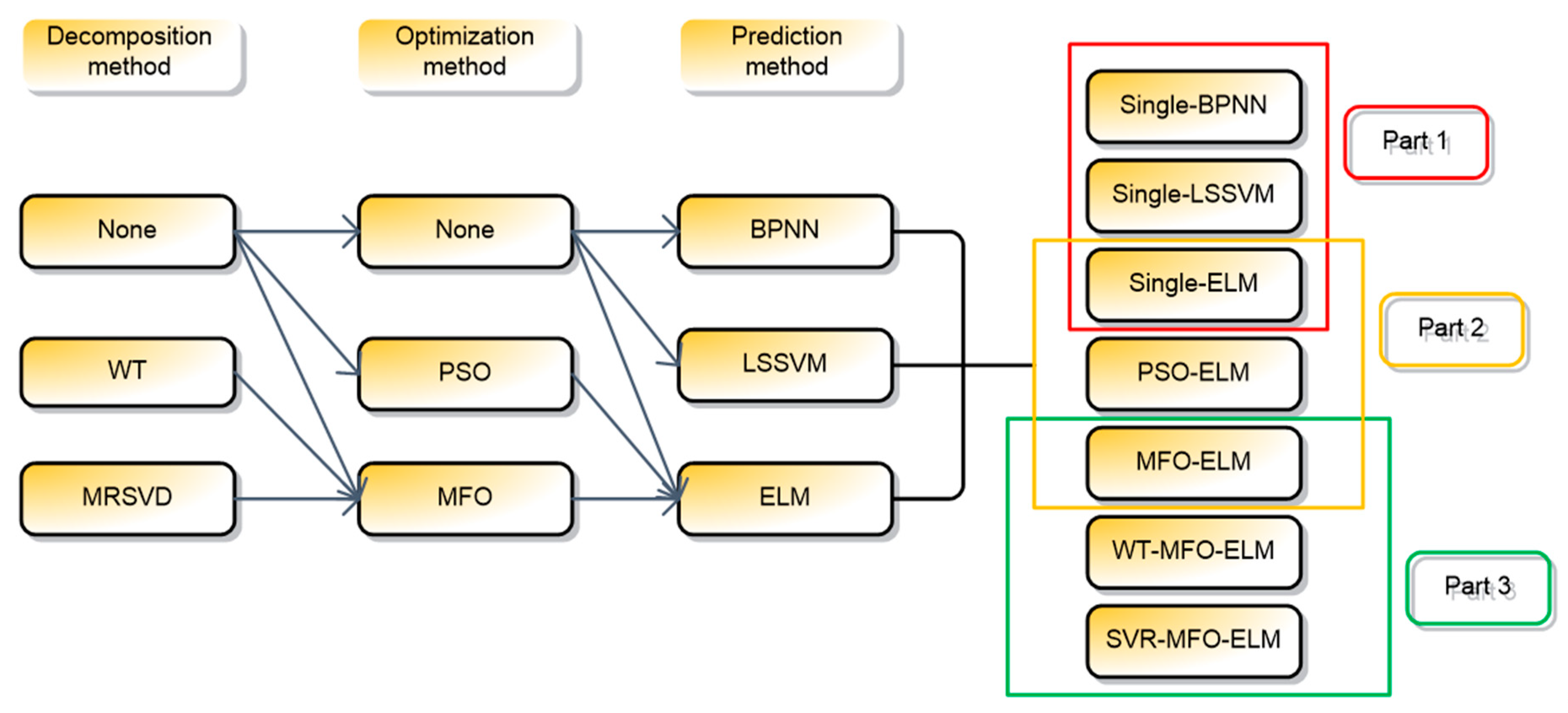 Energies 12 04283 g003 Energies 12 04283 g003