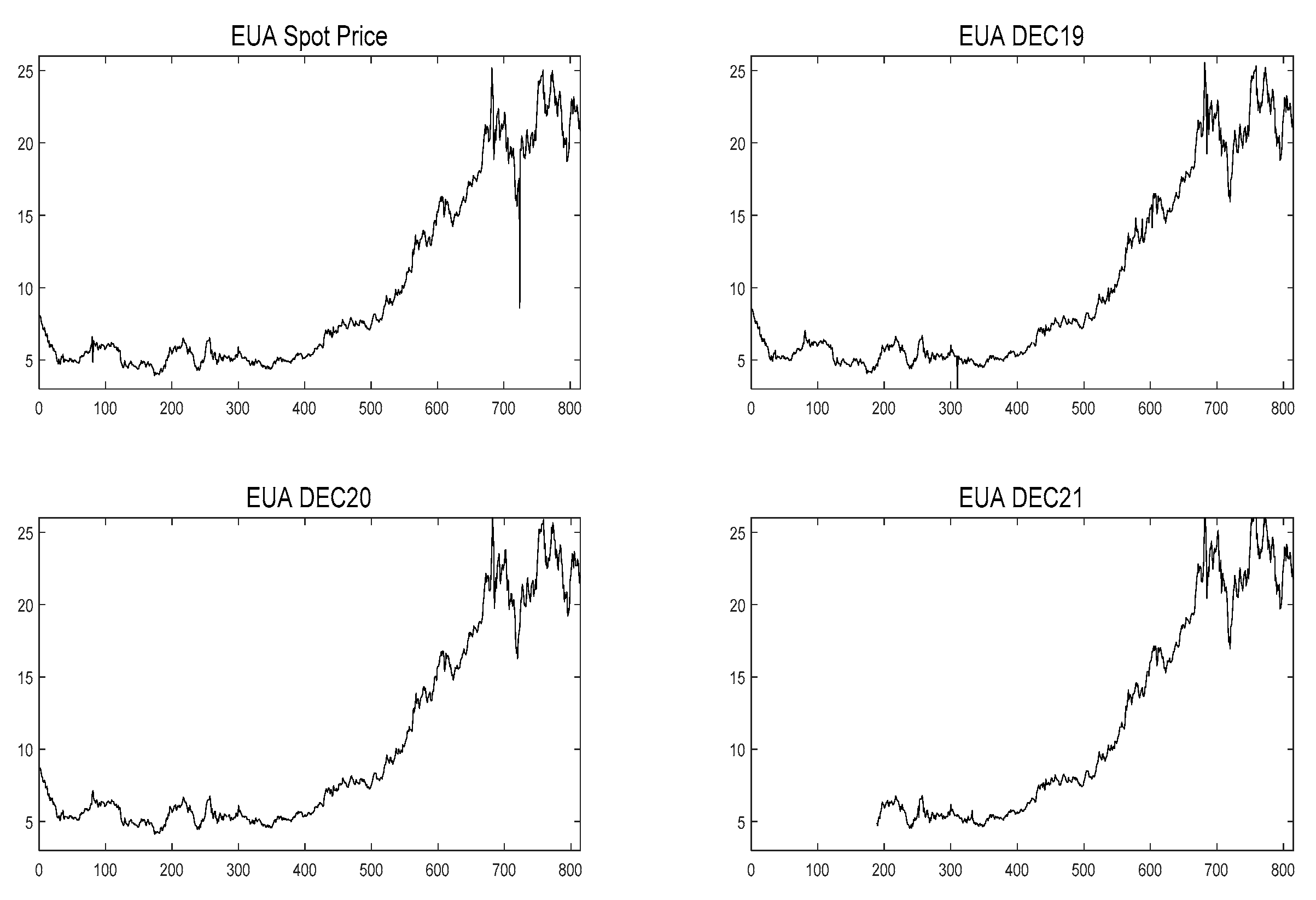 Energies 12 04283 g004 Energies 12 04283 g004
