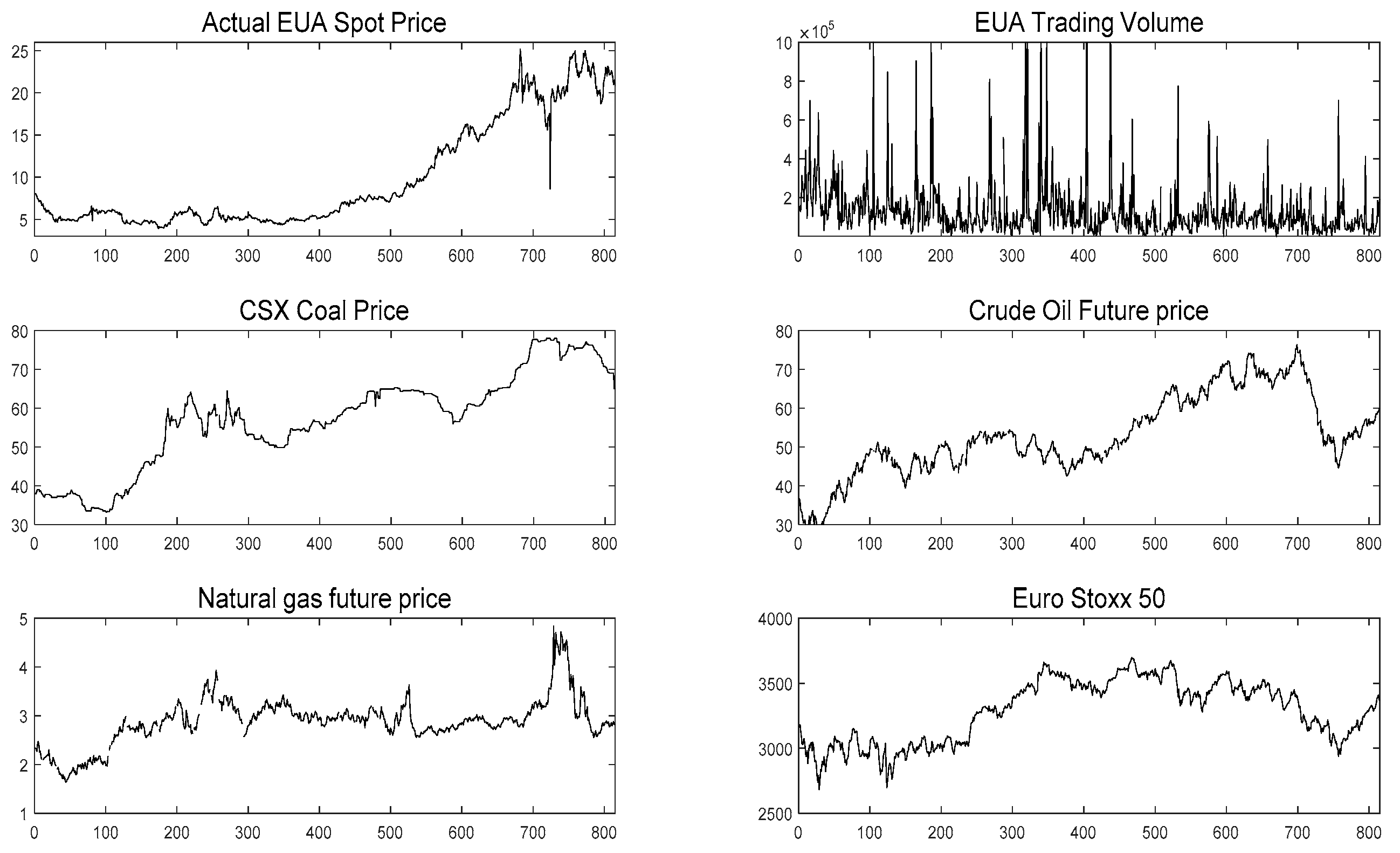 Energies 12 04283 g005 Energies 12 04283 g005