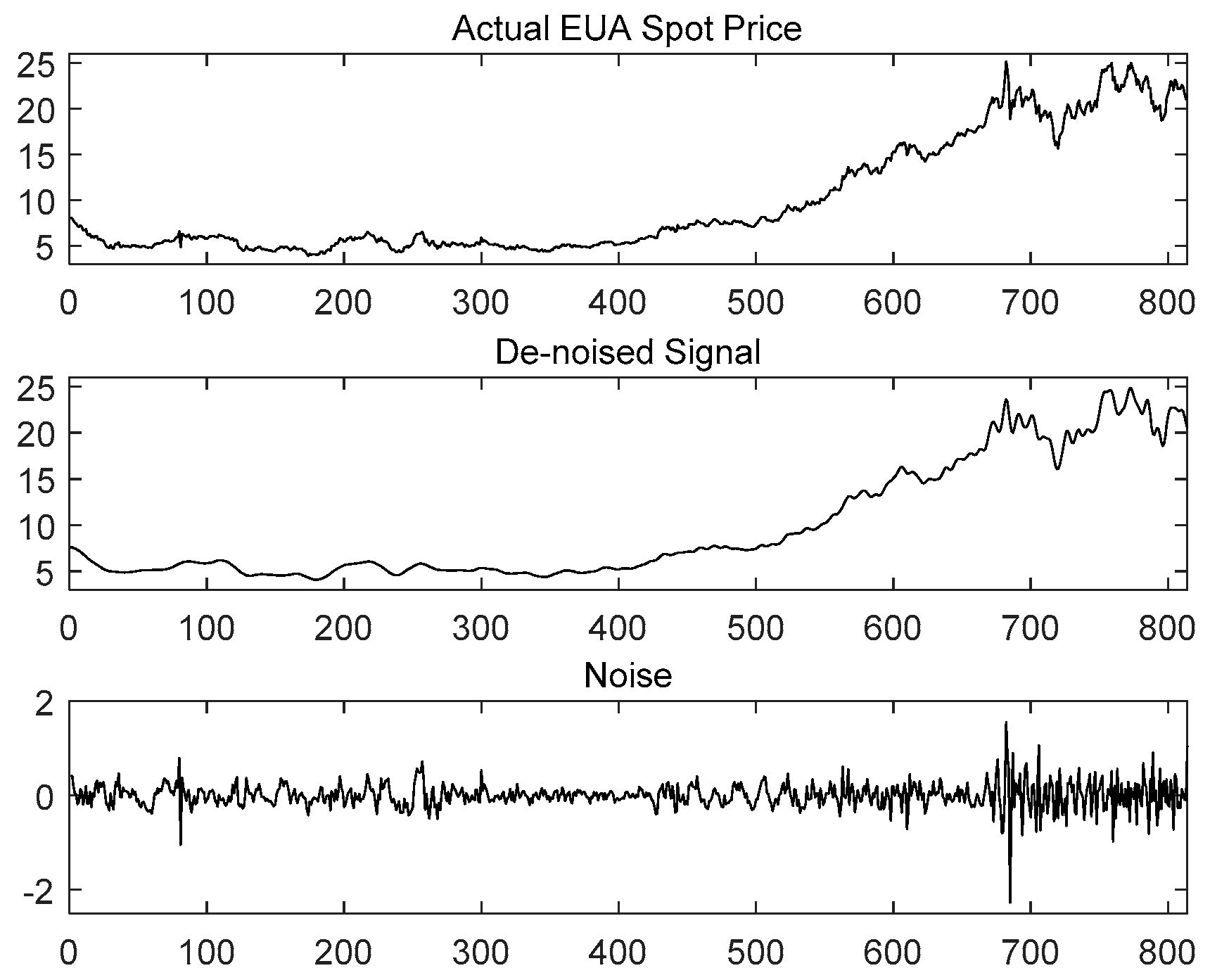 Energies 12 04283 g008 Energies 12 04283 g008