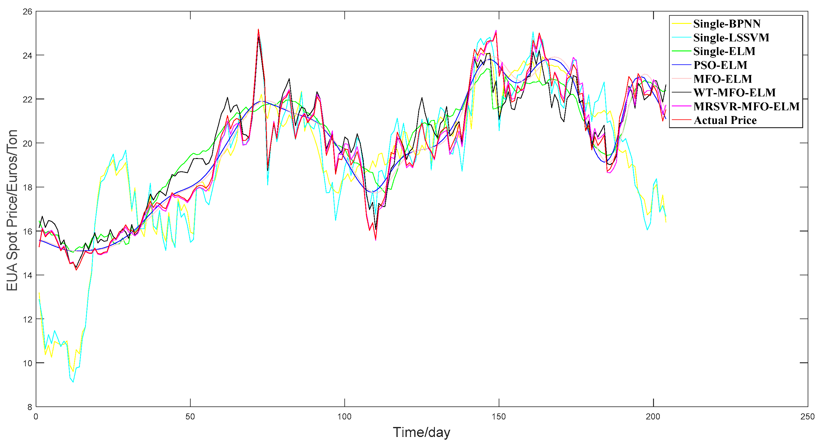 Energies 12 04283 g012 Energies 12 04283 g012