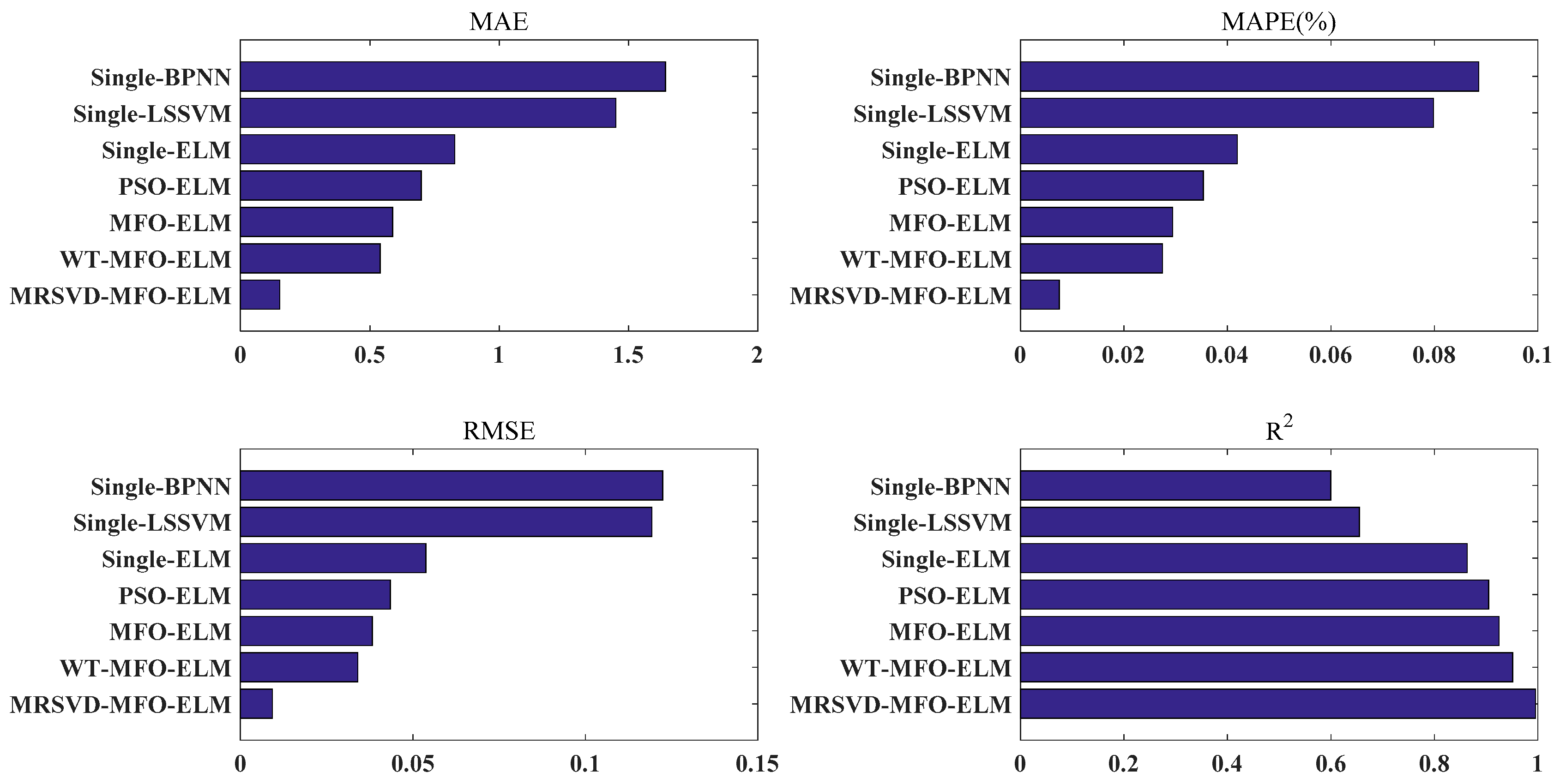 Energies 12 04283 g013 Energies 12 04283 g013