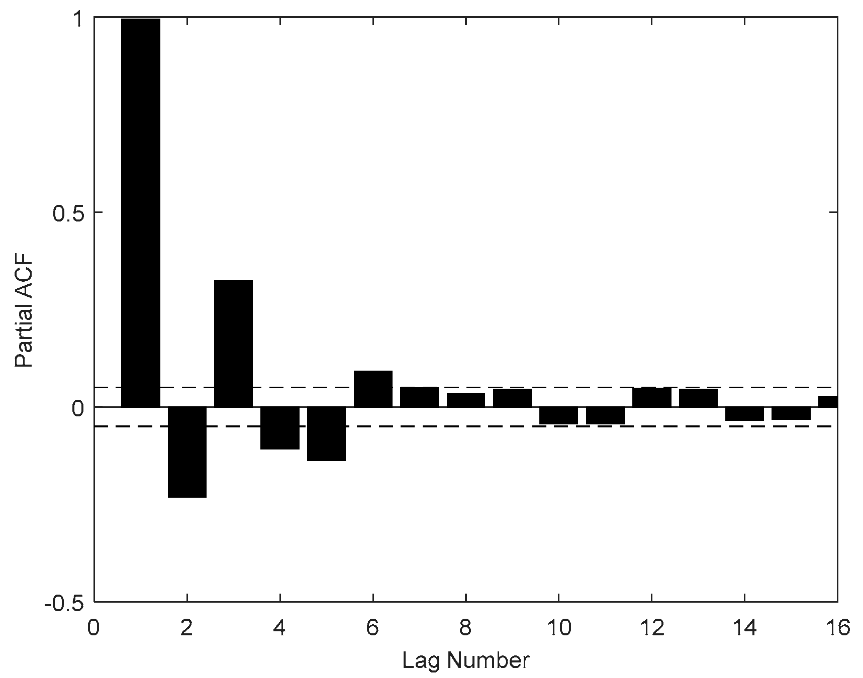 Energies 12 04283 g014 Energies 12 04283 g014