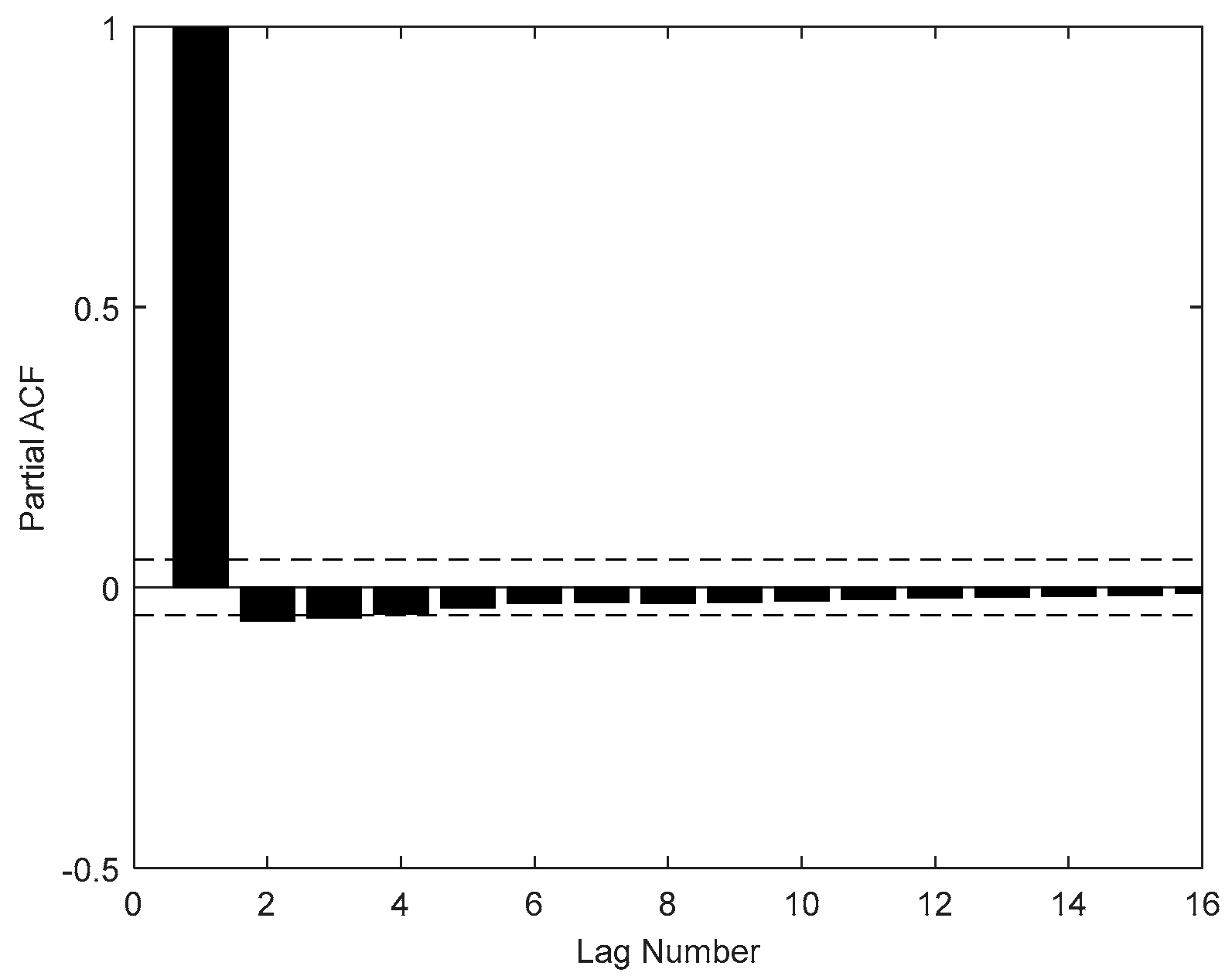 Energies 12 04283 g015 Energies 12 04283 g015