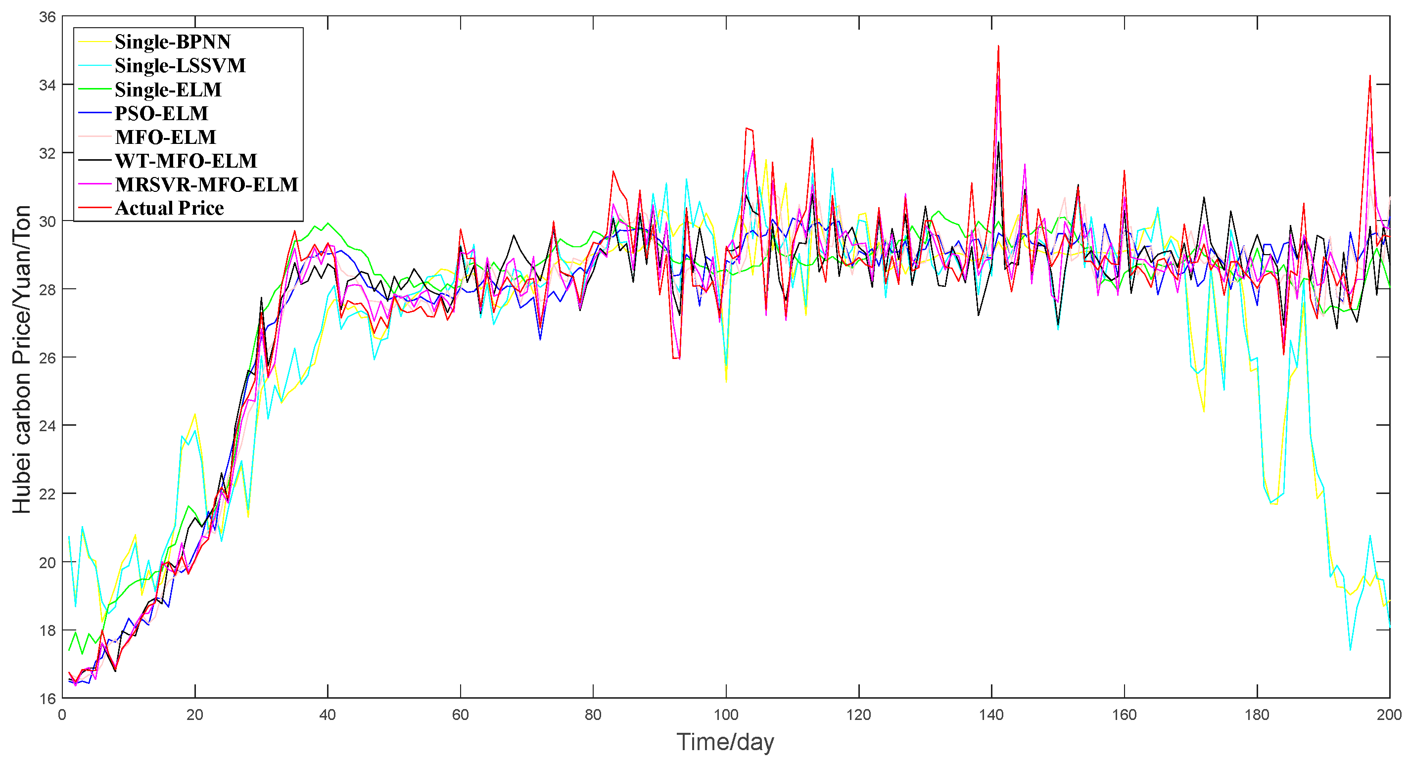 Energies 12 04283 g016 Energies 12 04283 g016