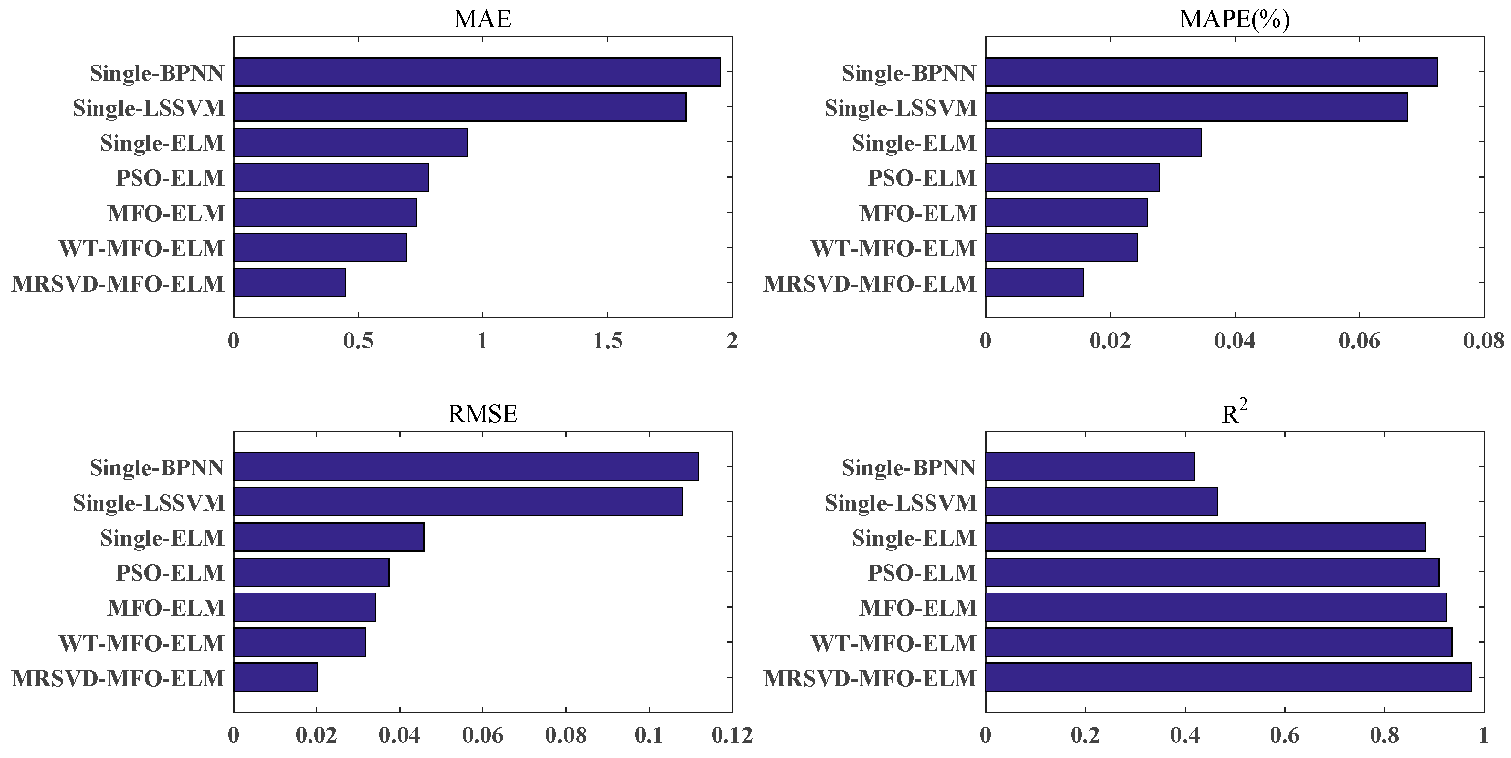 Energies 12 04283 g017 Energies 12 04283 g017