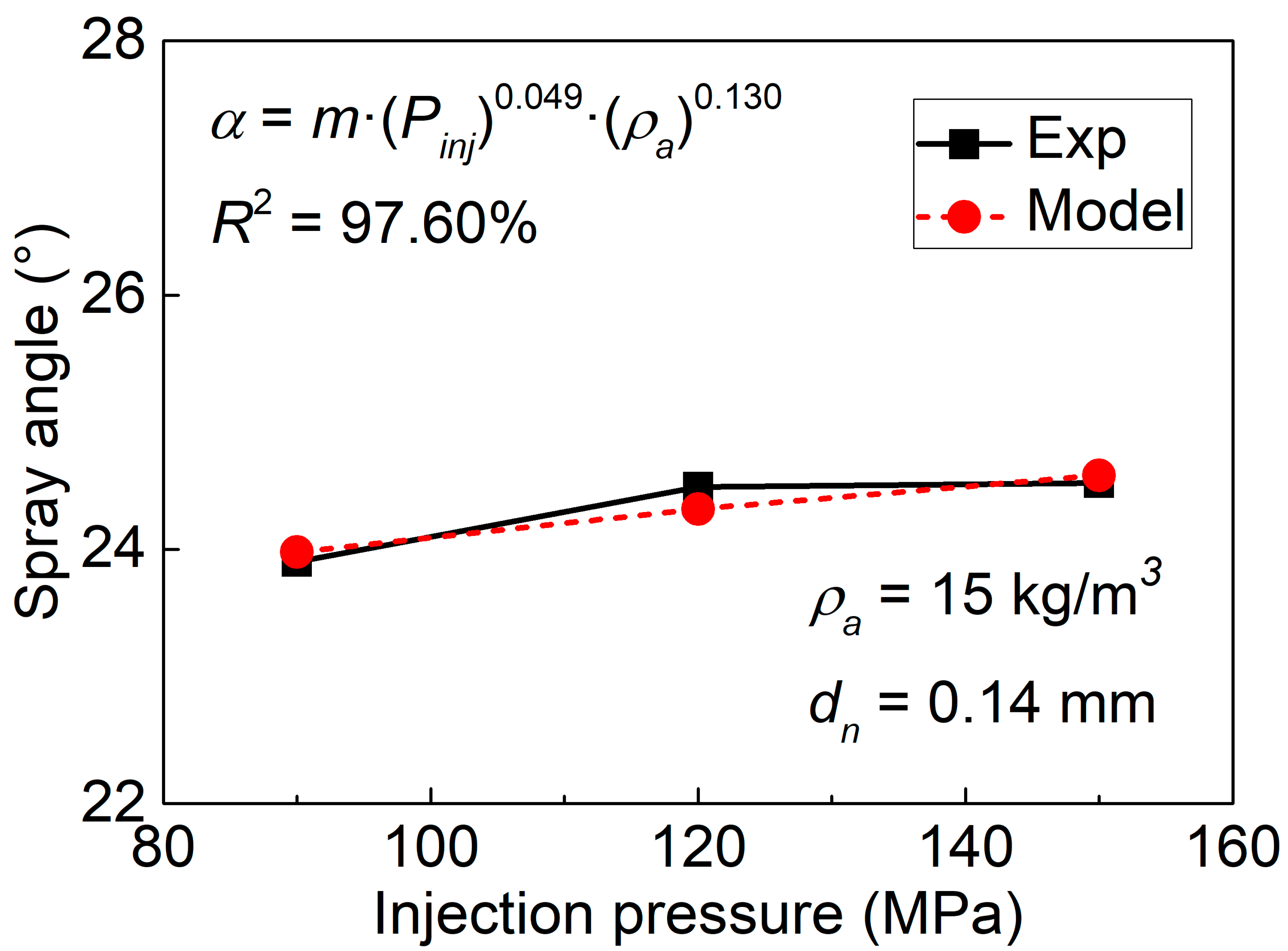 Energies 12 04284 g017 Energies 12 04284 g017