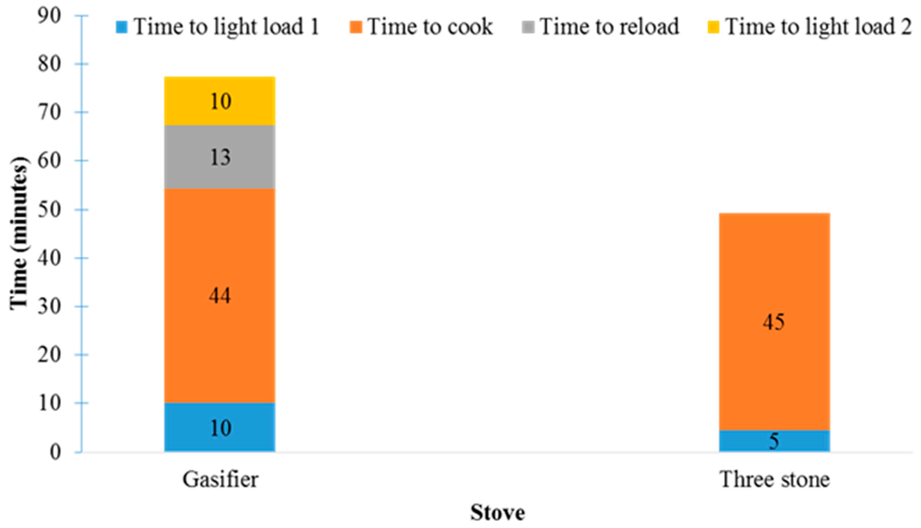 Energies 12 04285 g004 Energies 12 04285 g004