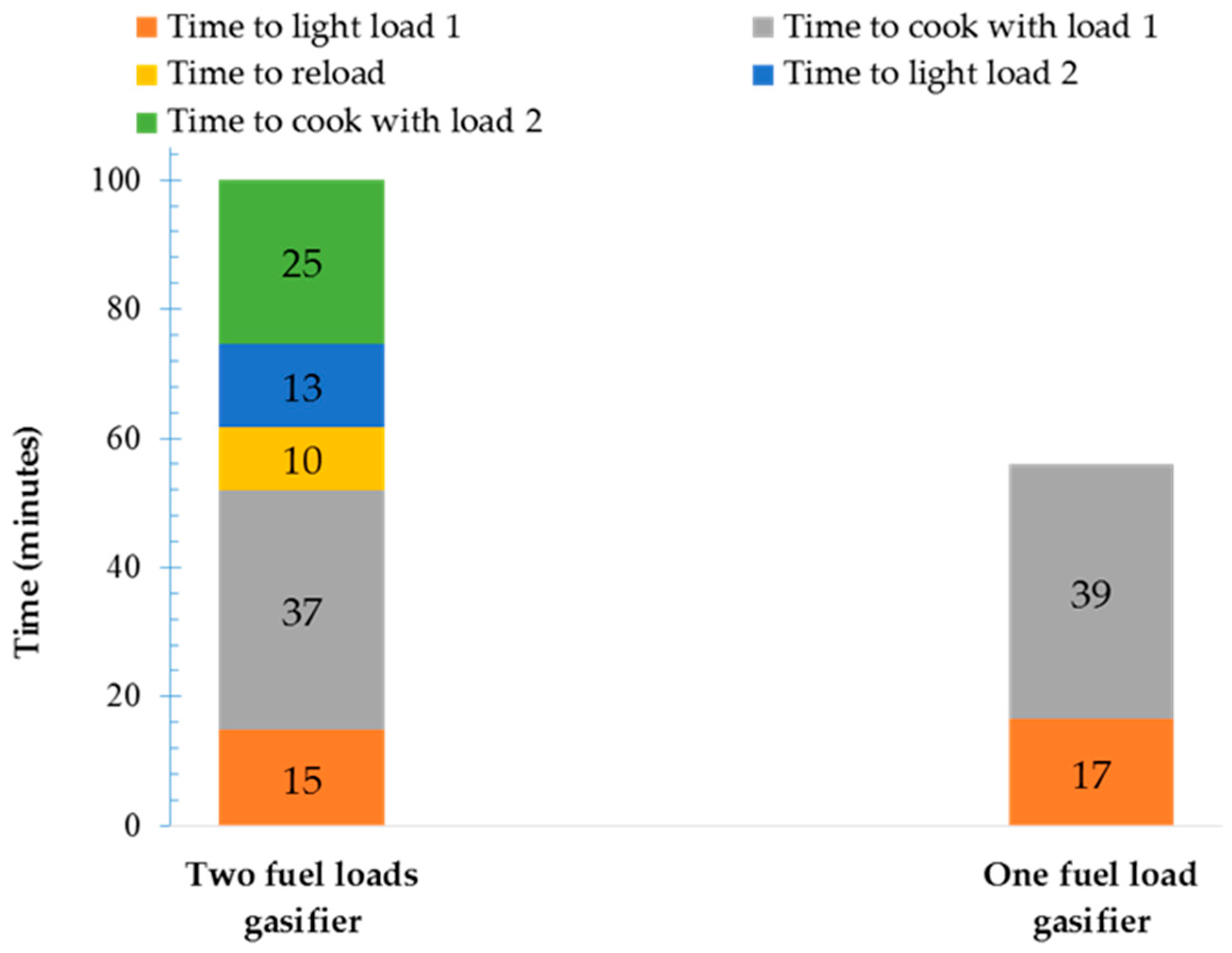 Energies 12 04285 g005 Energies 12 04285 g005