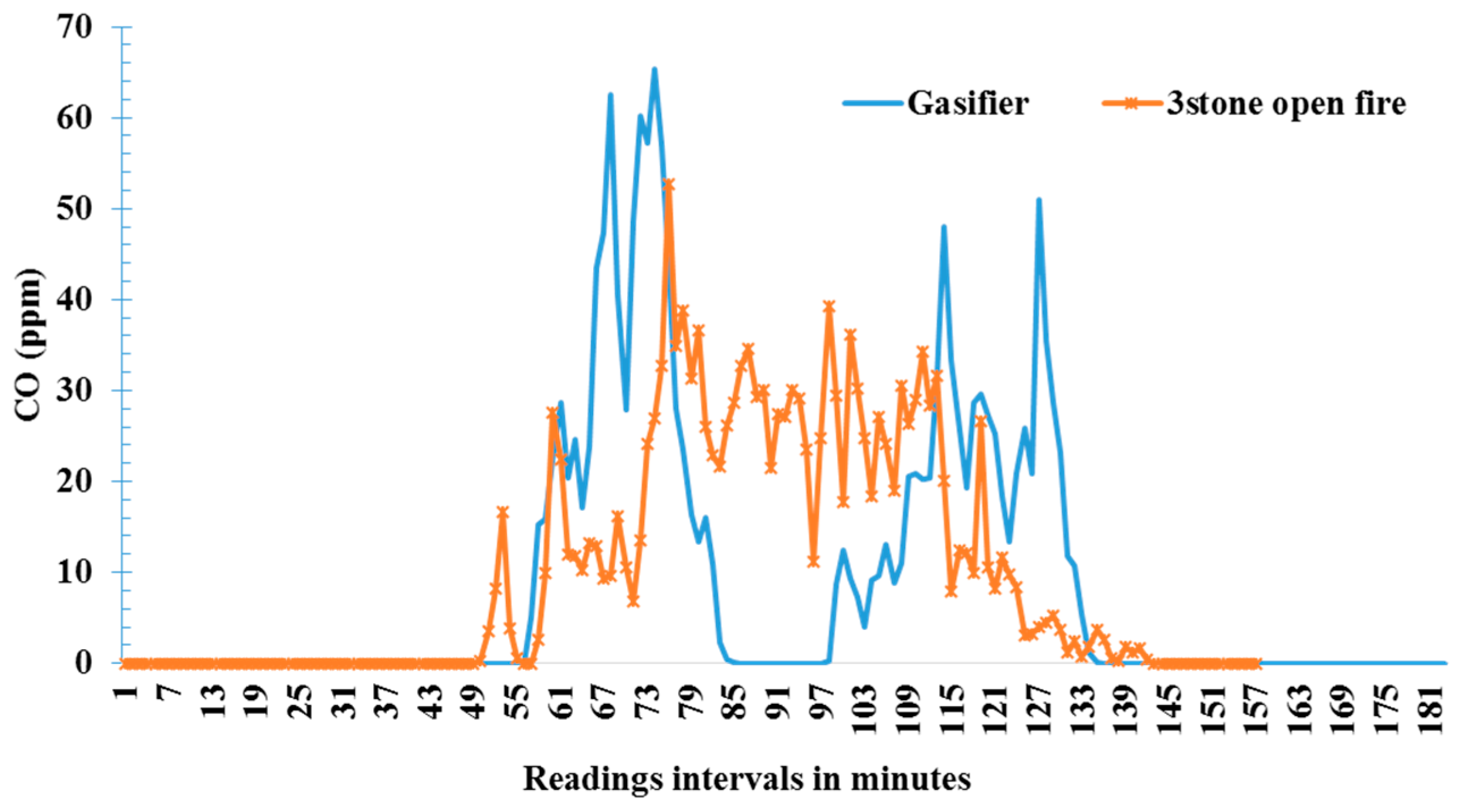Energies 12 04285 g006 Energies 12 04285 g006