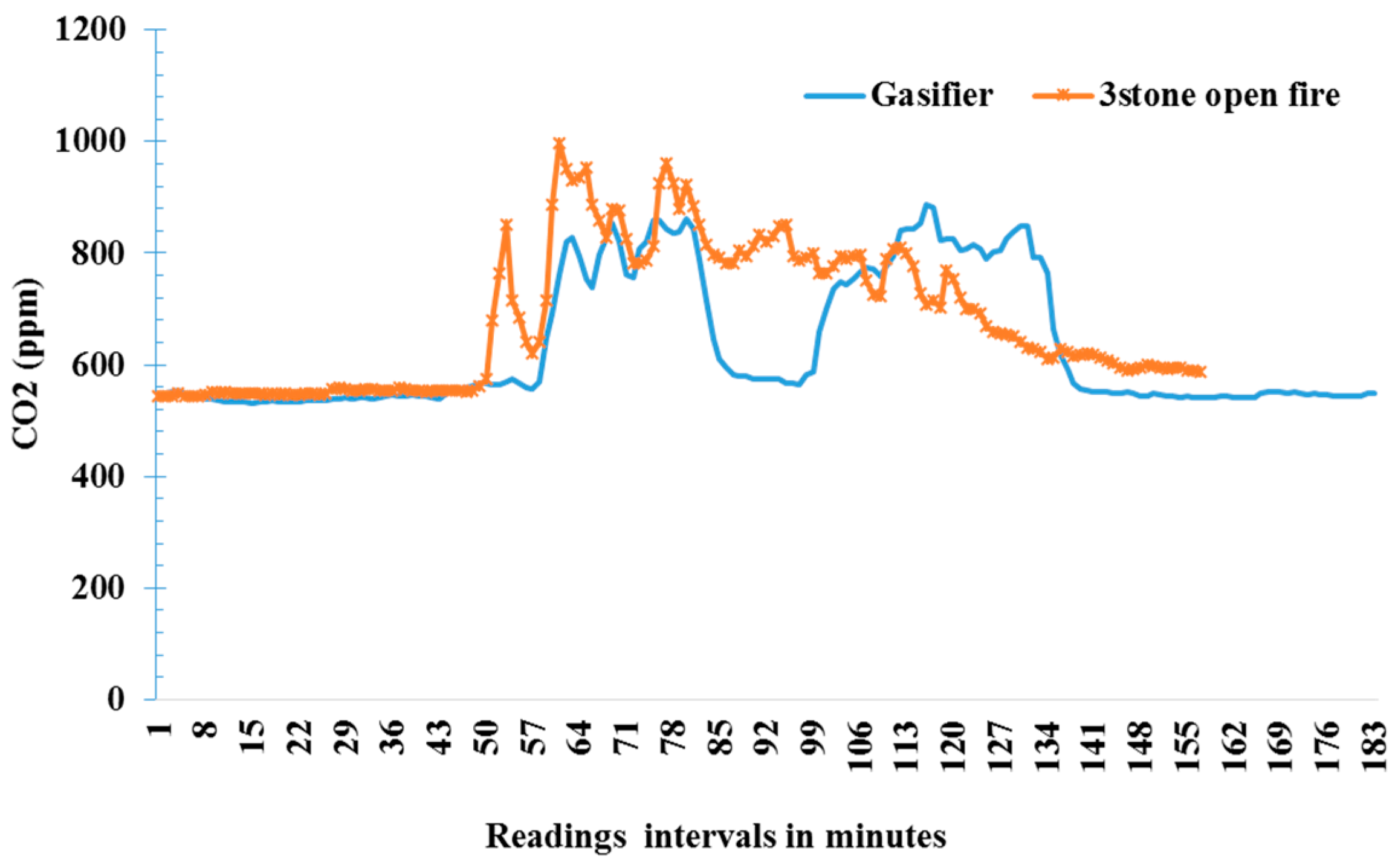 Energies 12 04285 g007 Energies 12 04285 g007