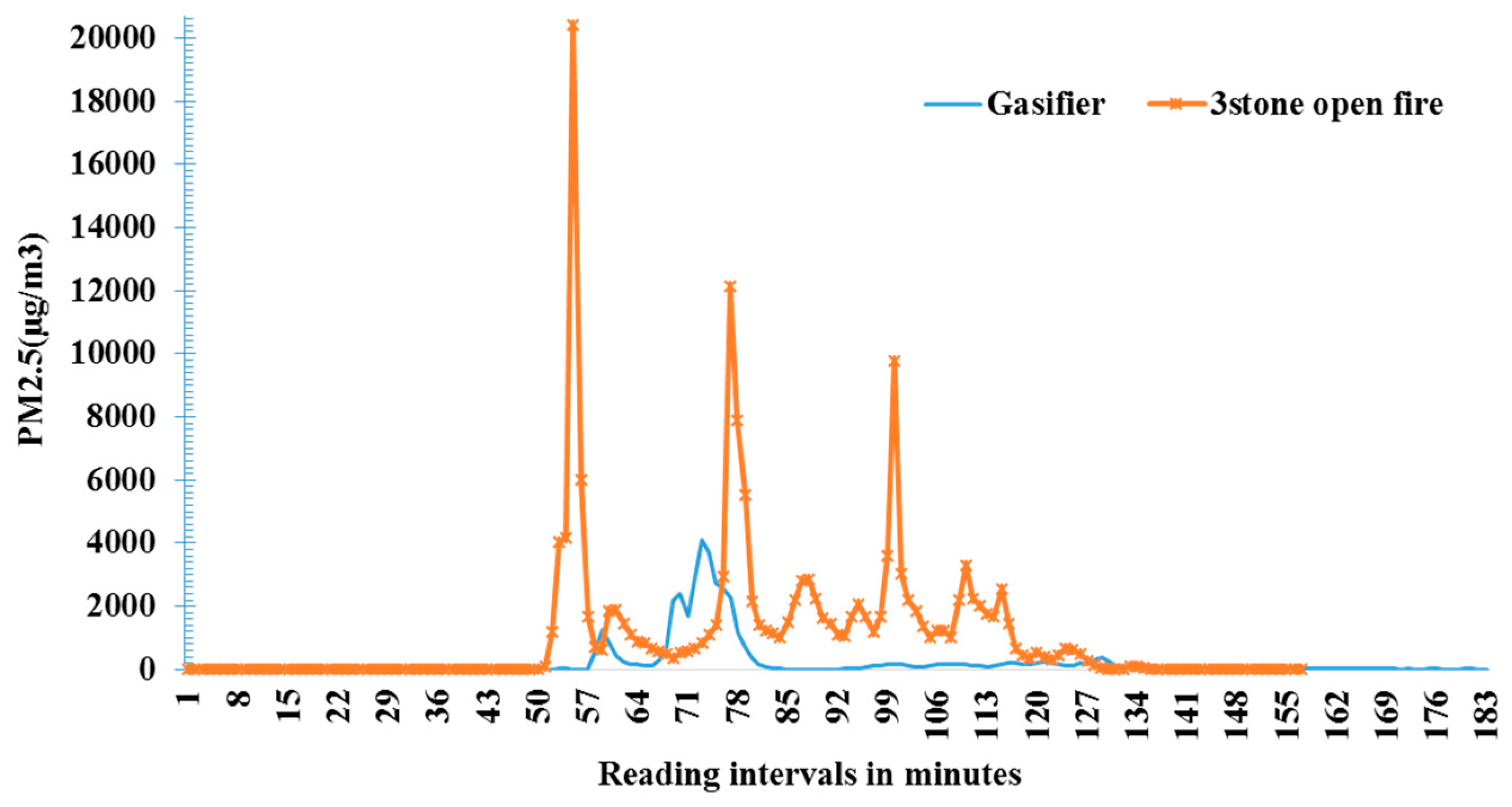 Energies 12 04285 g008 Energies 12 04285 g008