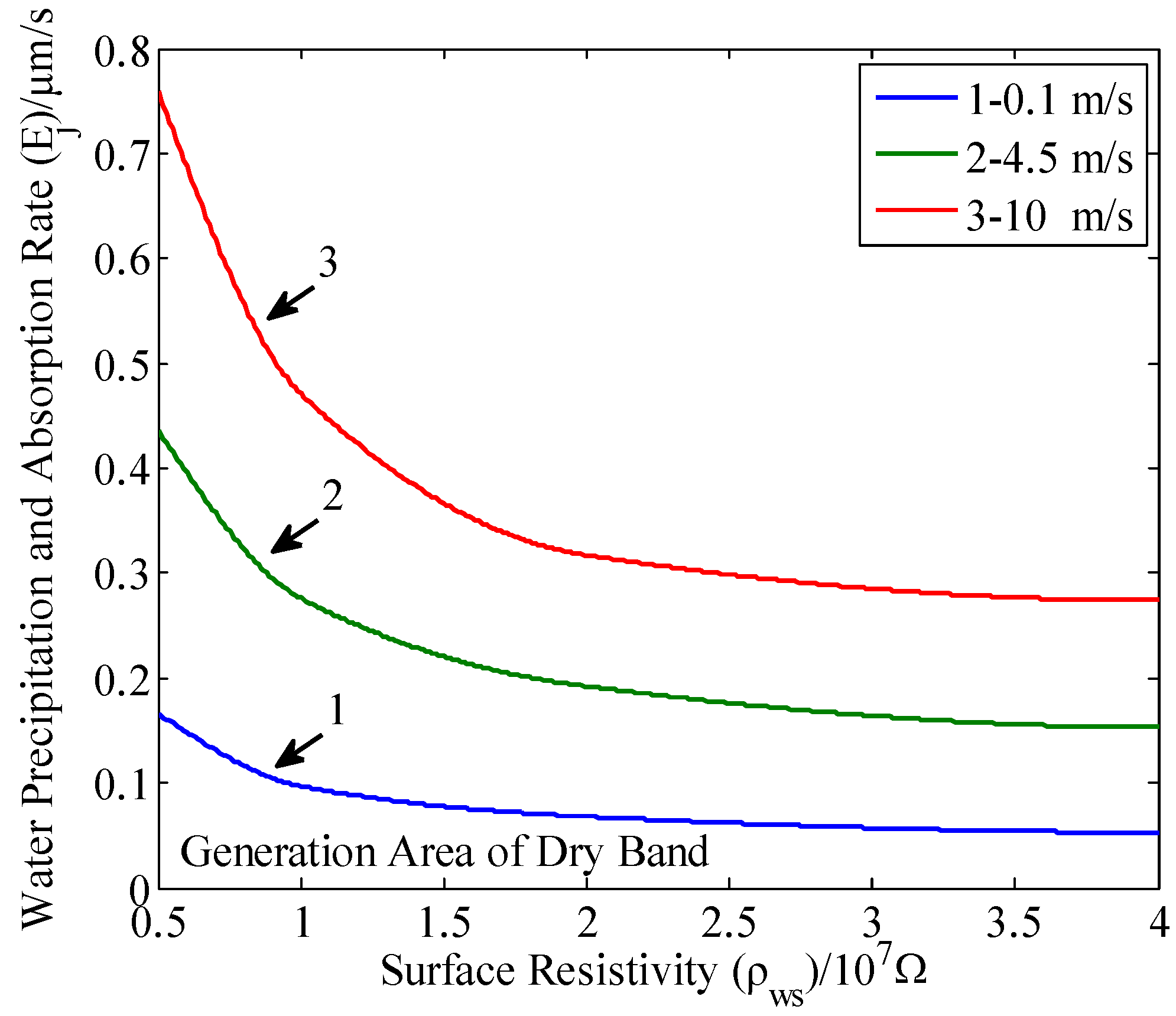 Energies 12 04289 g007