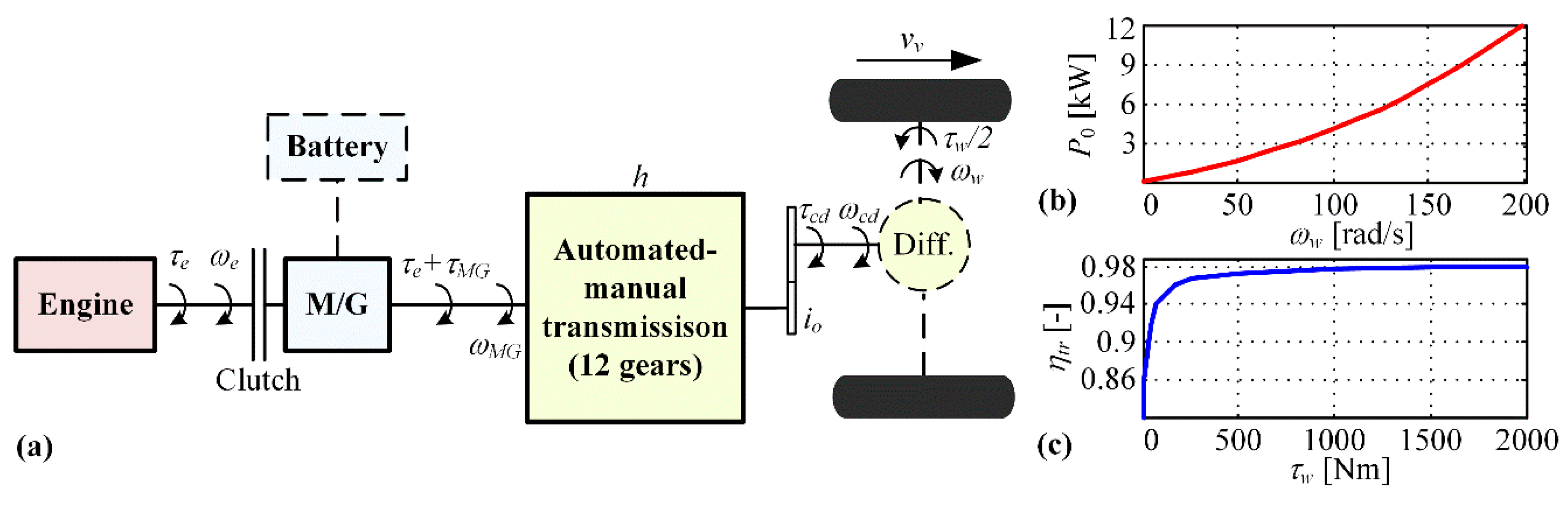 Energies 12 04296 g001