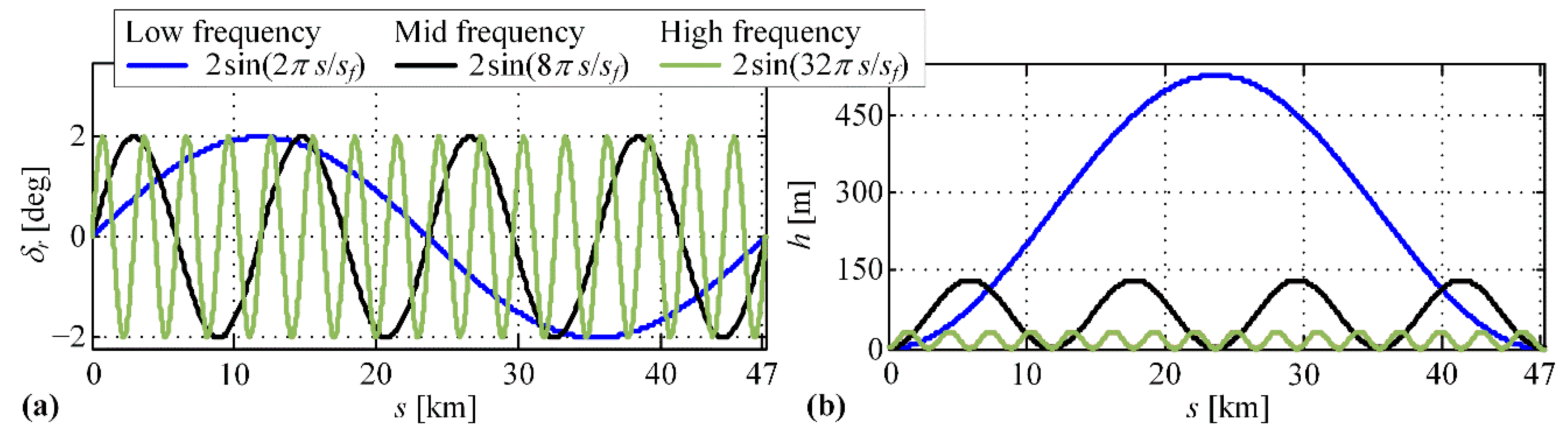 Energies 12 04296 g006