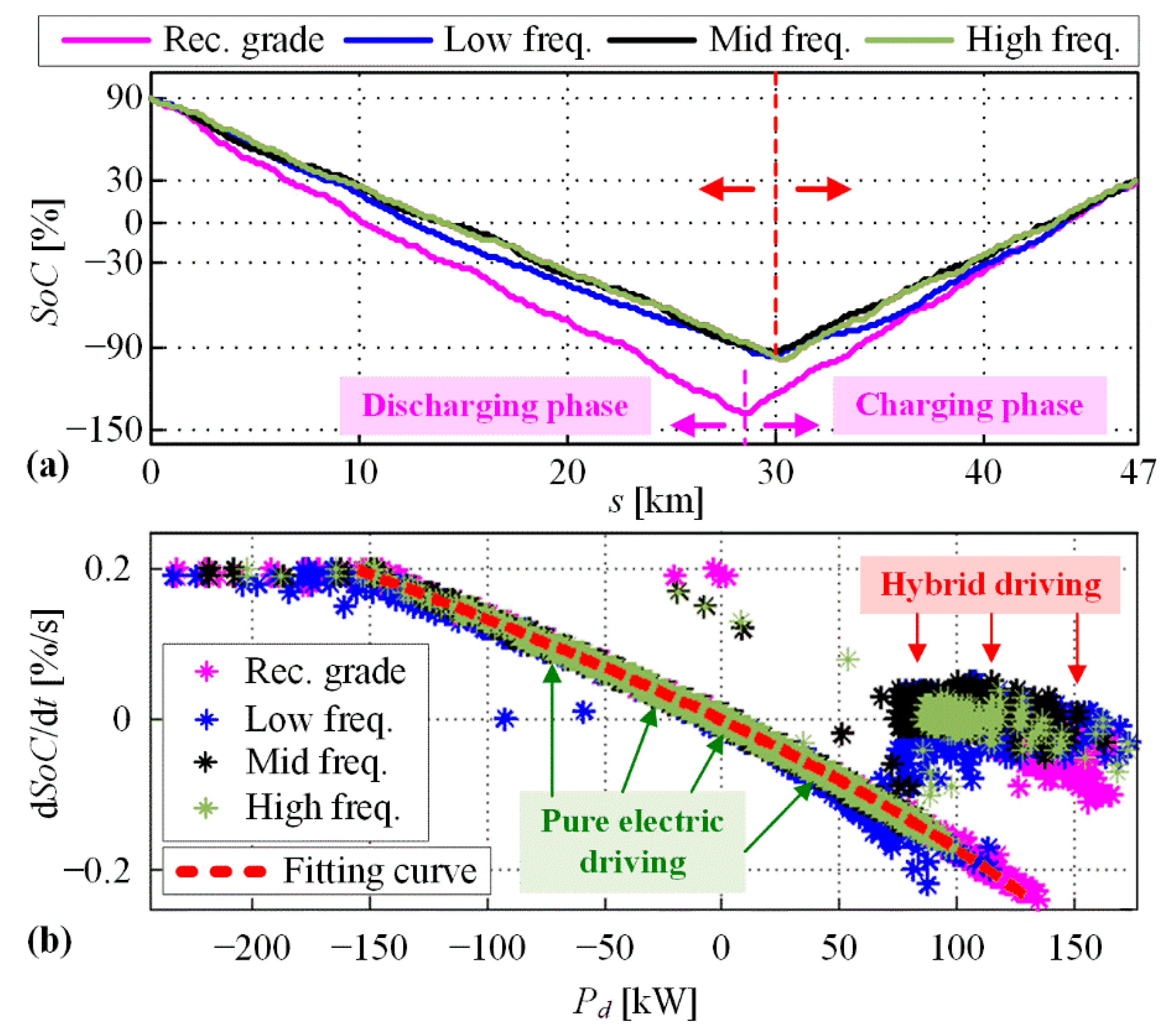 Energies 12 04296 g011