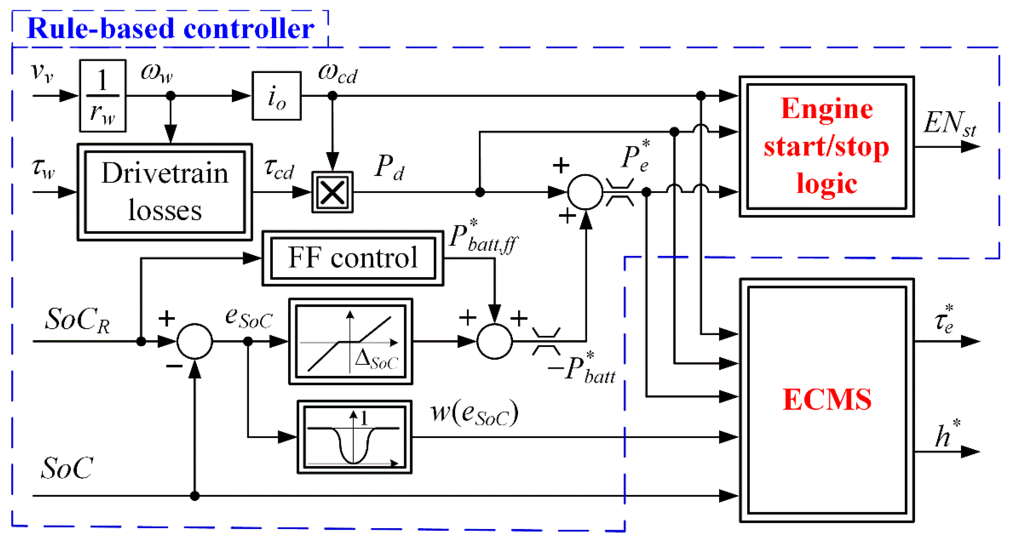 Energies 12 04296 g012