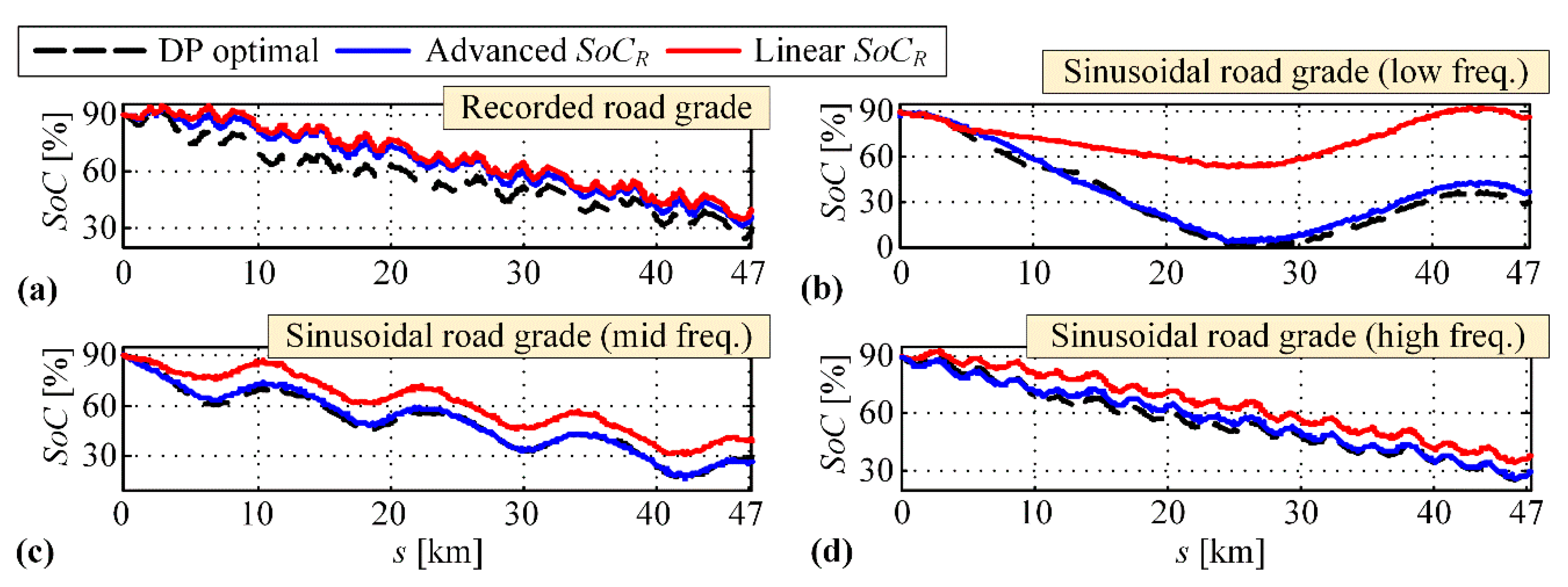 Energies 12 04296 g016