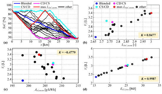 Energies 12 04296 g0a1 550
