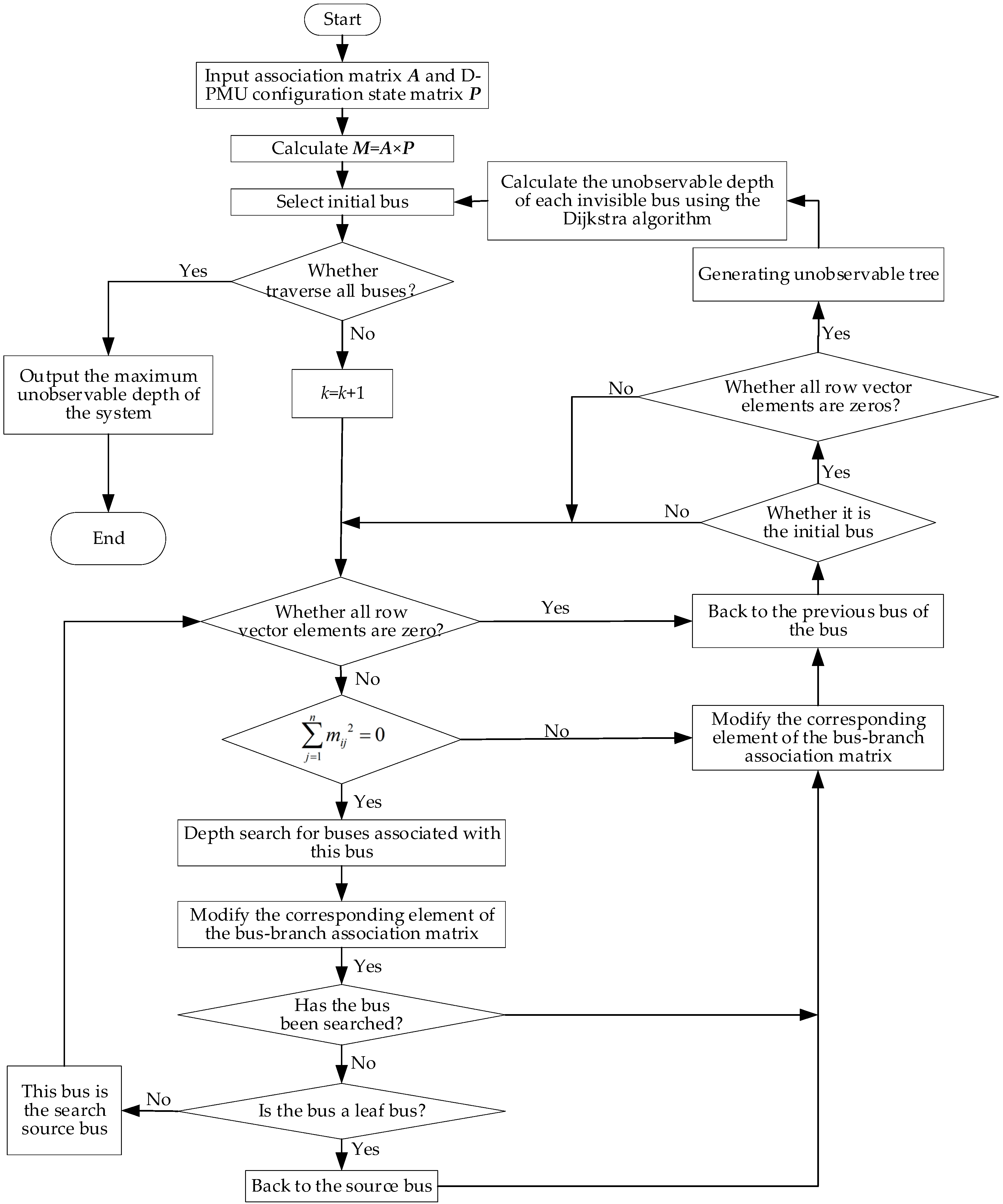 Energies 12 04297 g002