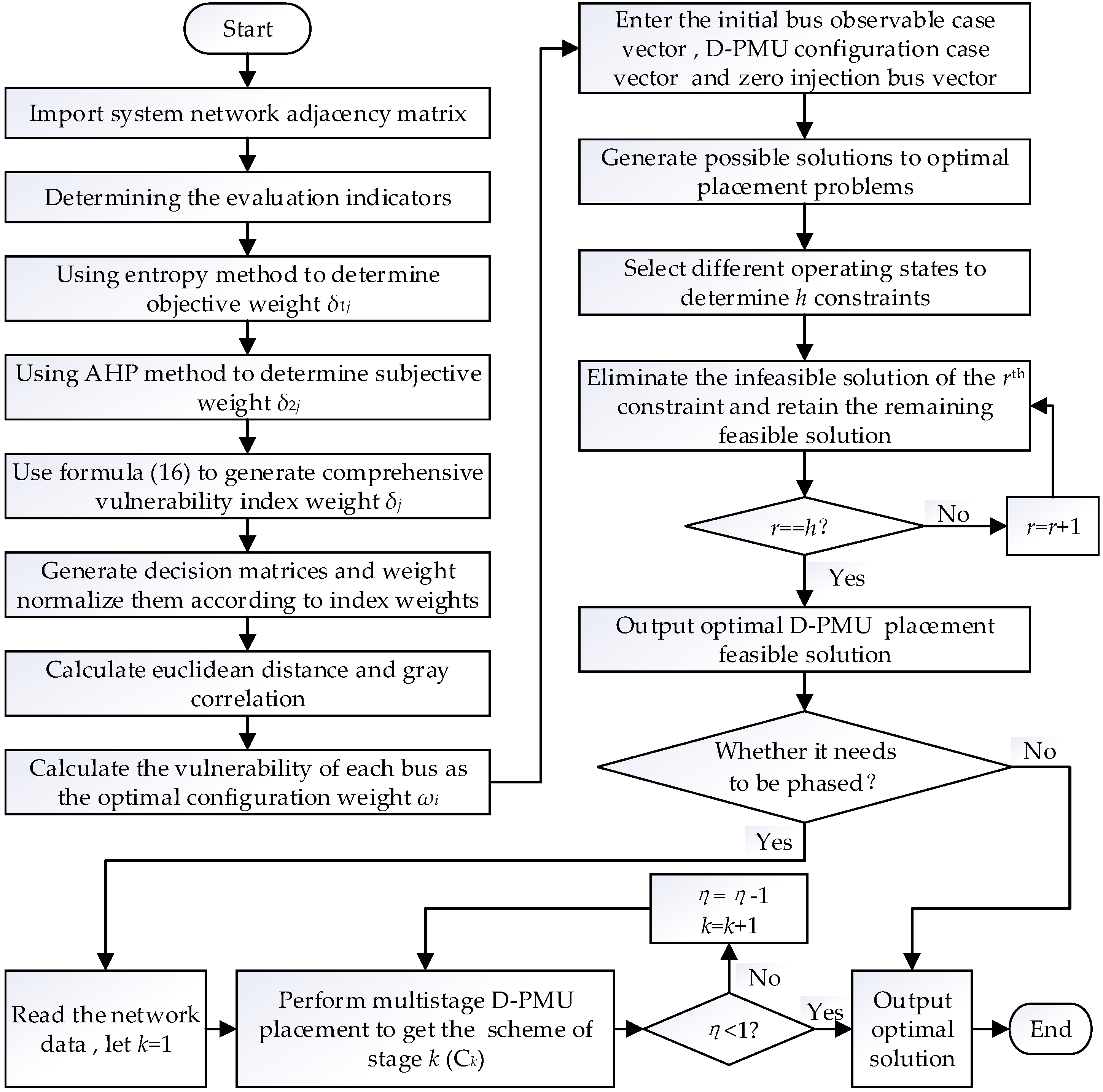 Energies 12 04297 g003