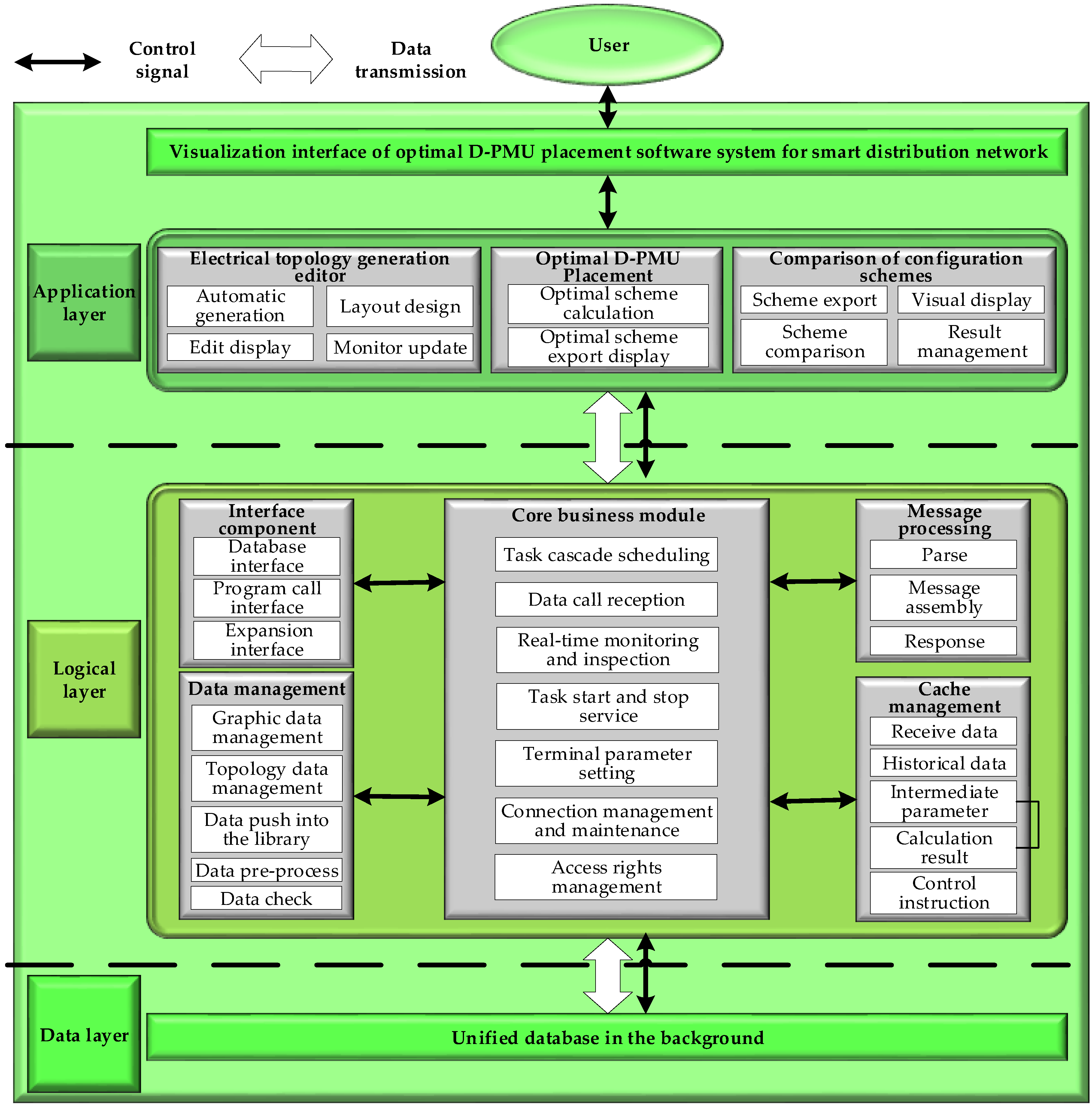 Energies 12 04297 g005
