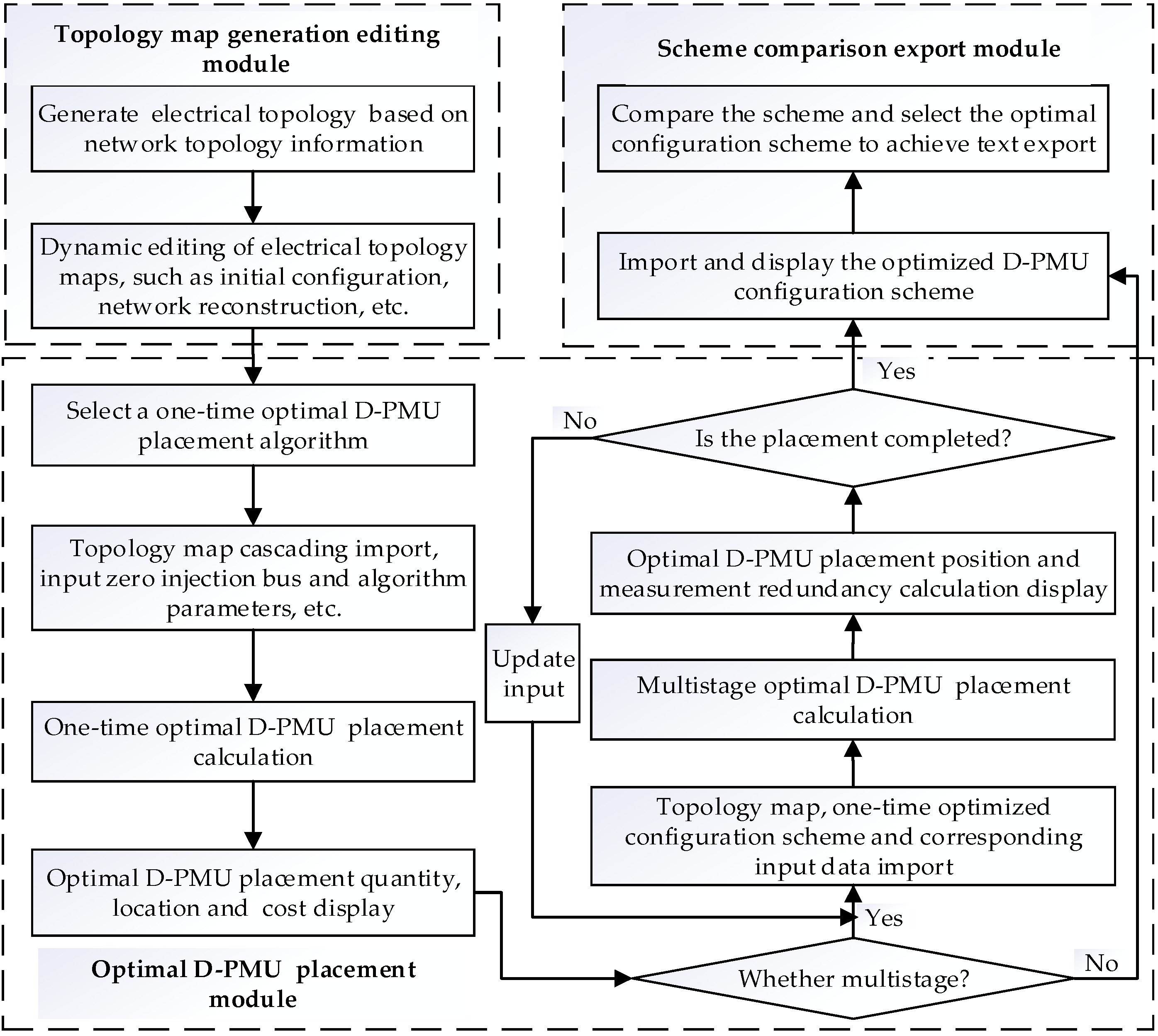 Energies 12 04297 g006