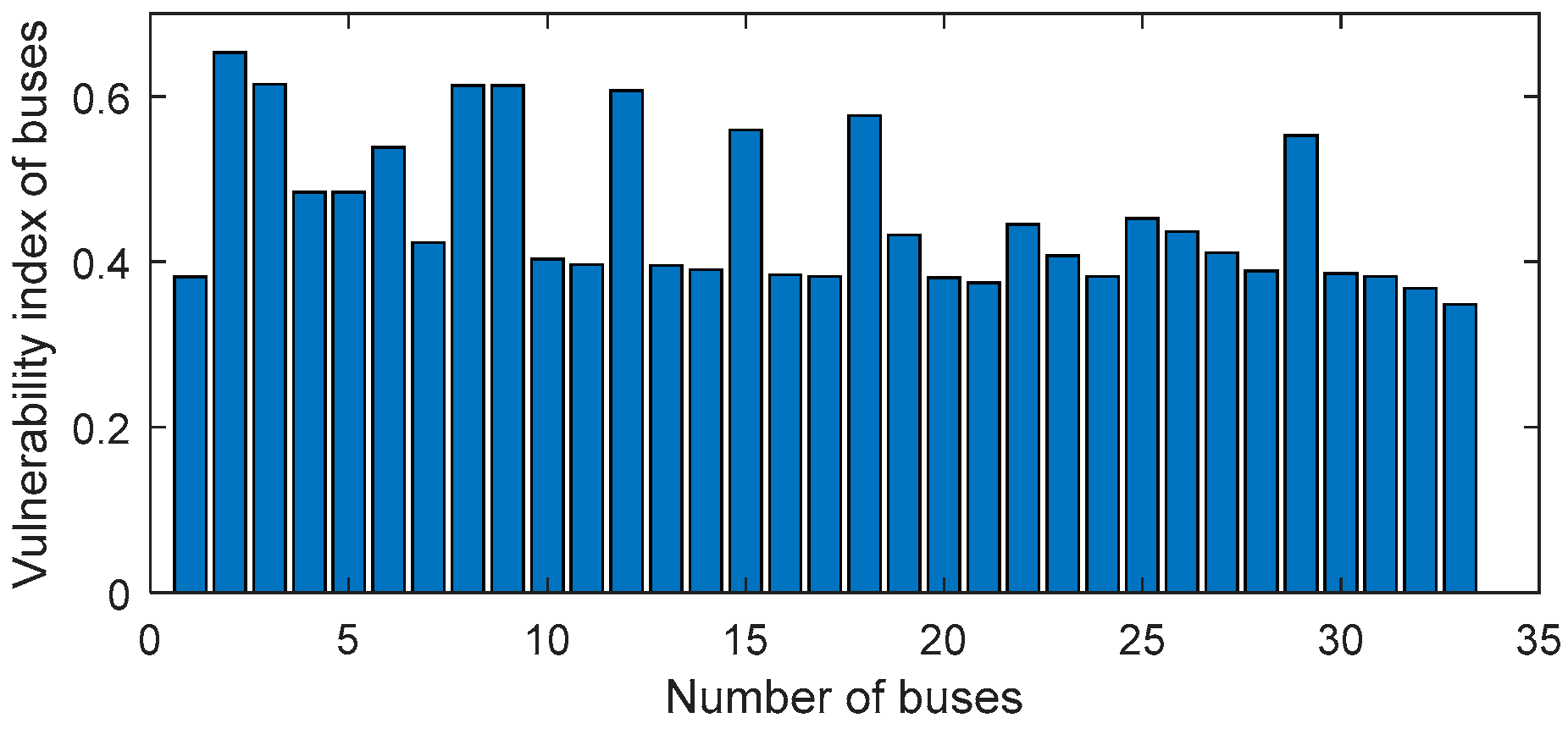 Energies 12 04297 g009