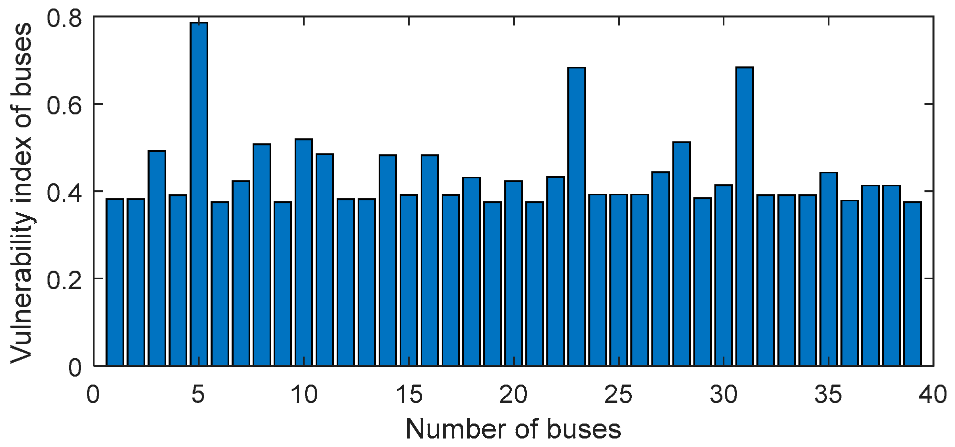 Energies 12 04297 g012