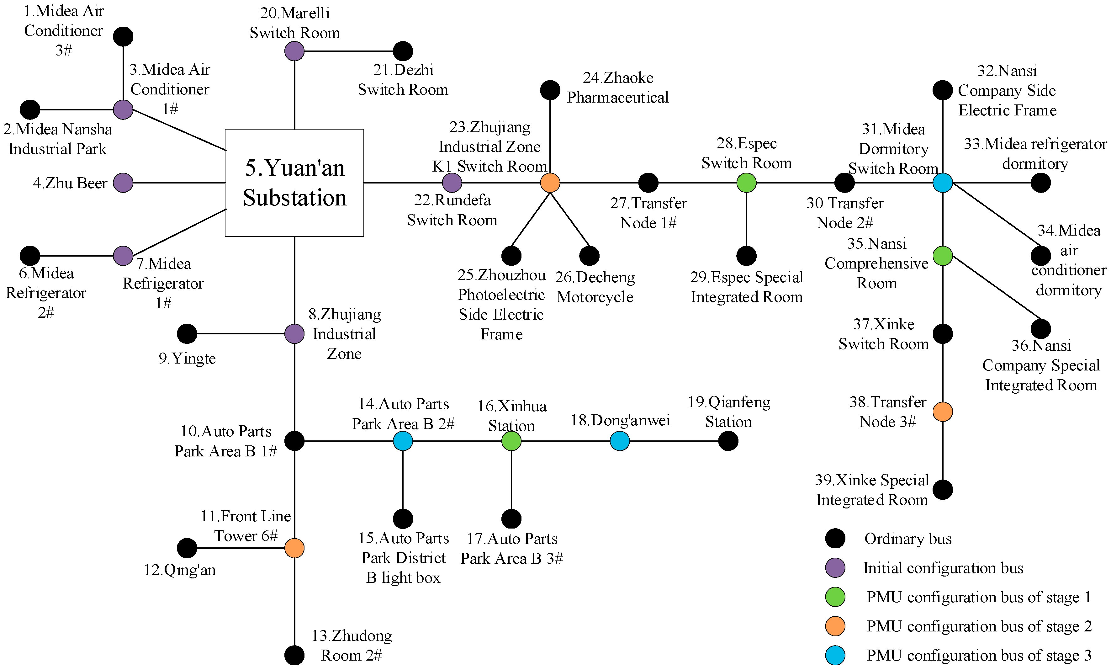 Energies 12 04297 g015