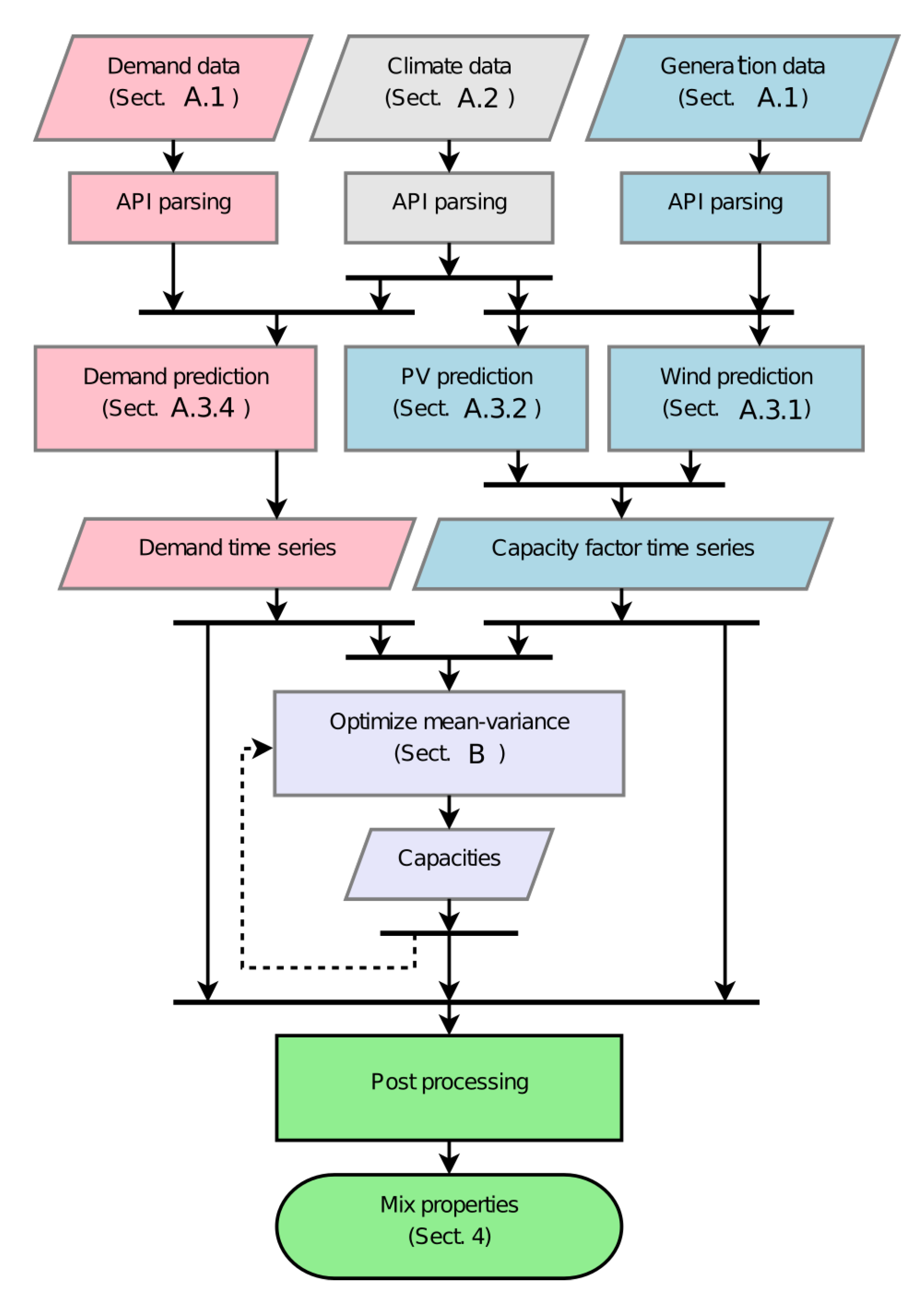 Energies 12 04299 g001 Energies 12 04299 g001