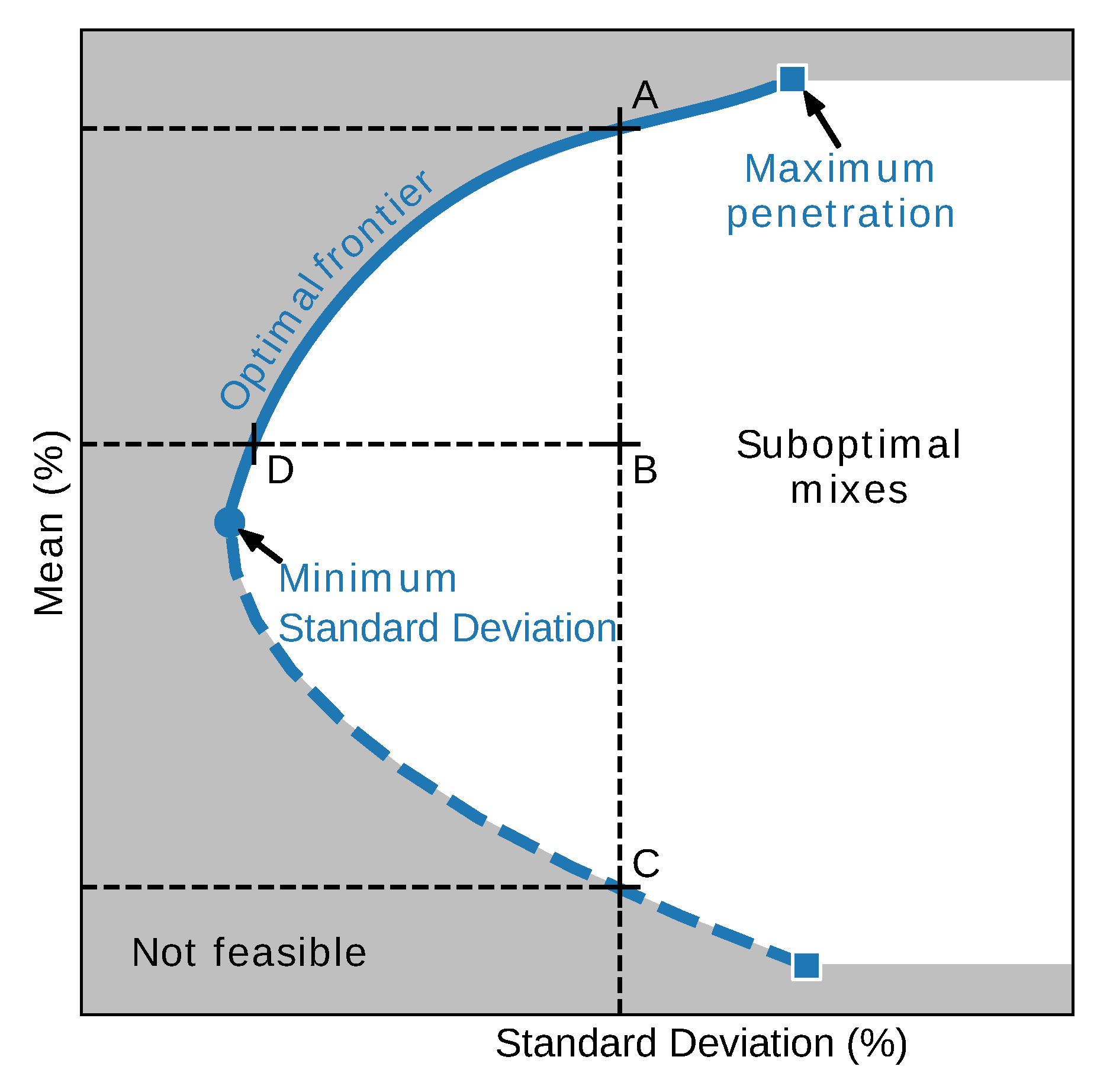 Energies 12 04299 g002 Energies 12 04299 g002