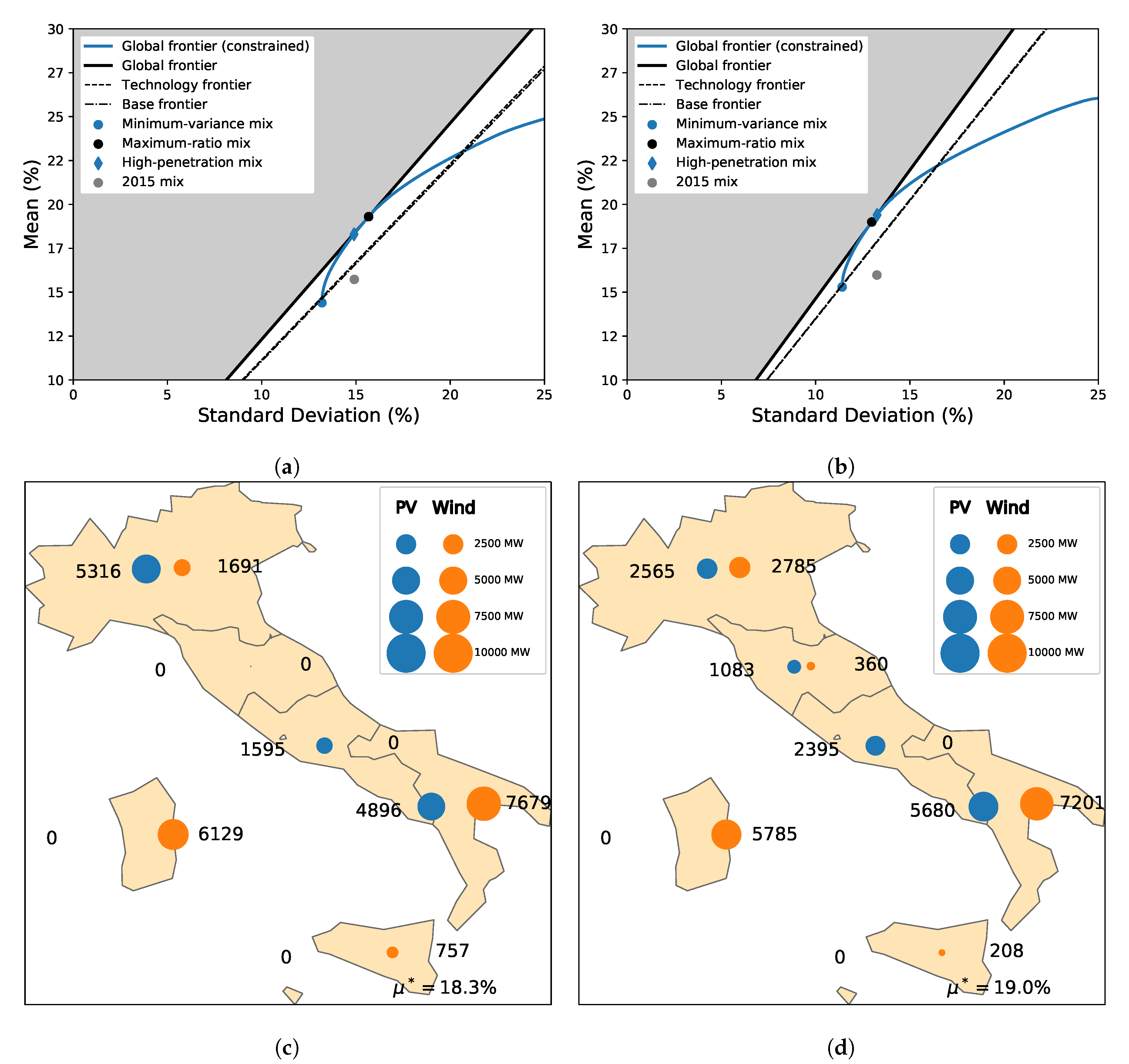 Energies 12 04299 g006 Energies 12 04299 g006