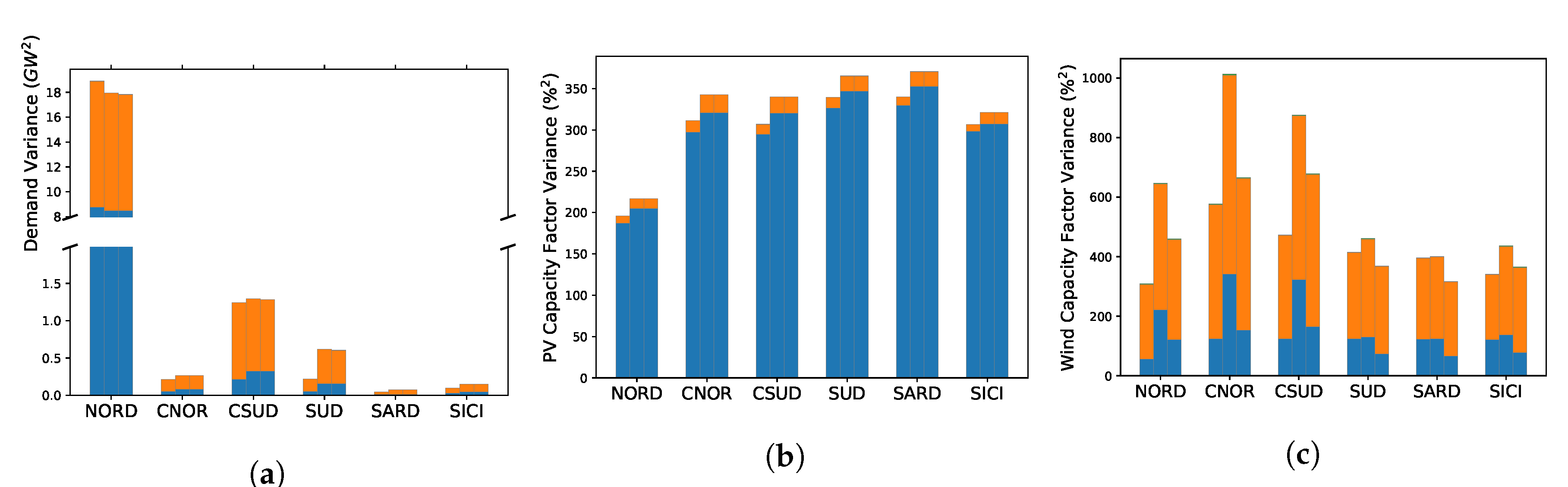 Energies 12 04299 g007 Energies 12 04299 g007