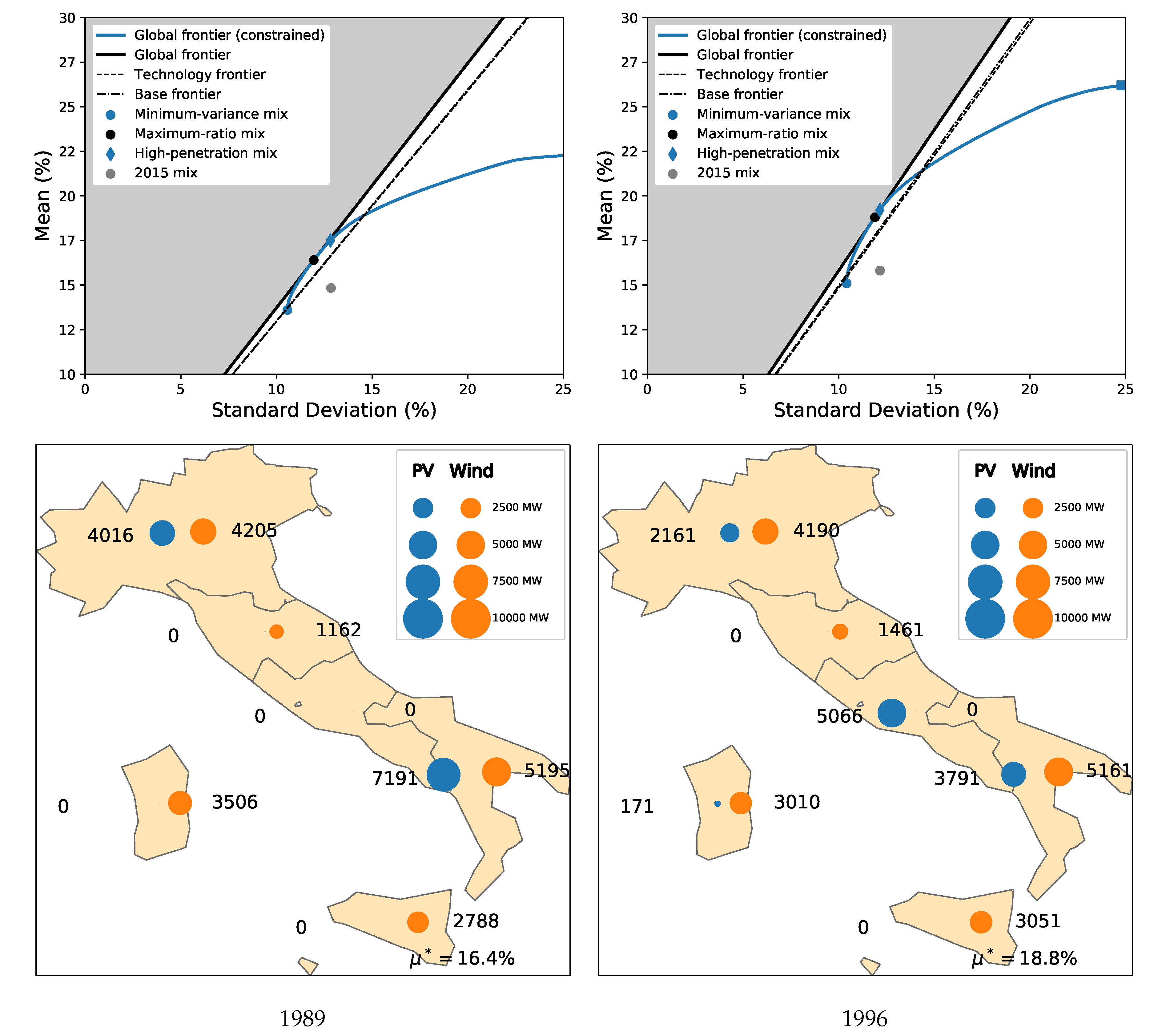 Energies 12 04299 g008 Energies 12 04299 g008